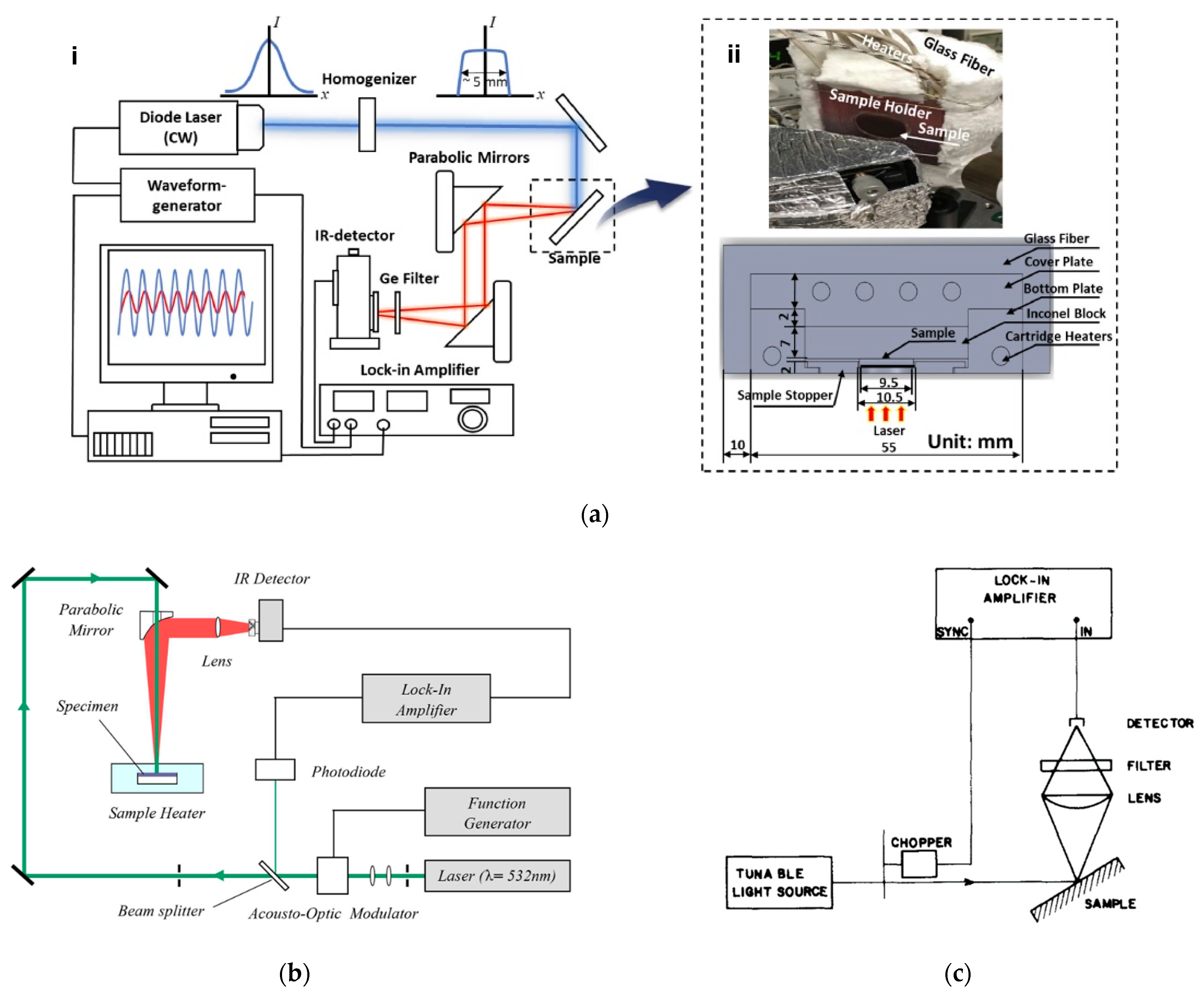 Sensors 23 04935 g005 Sensors 23 04935 g005