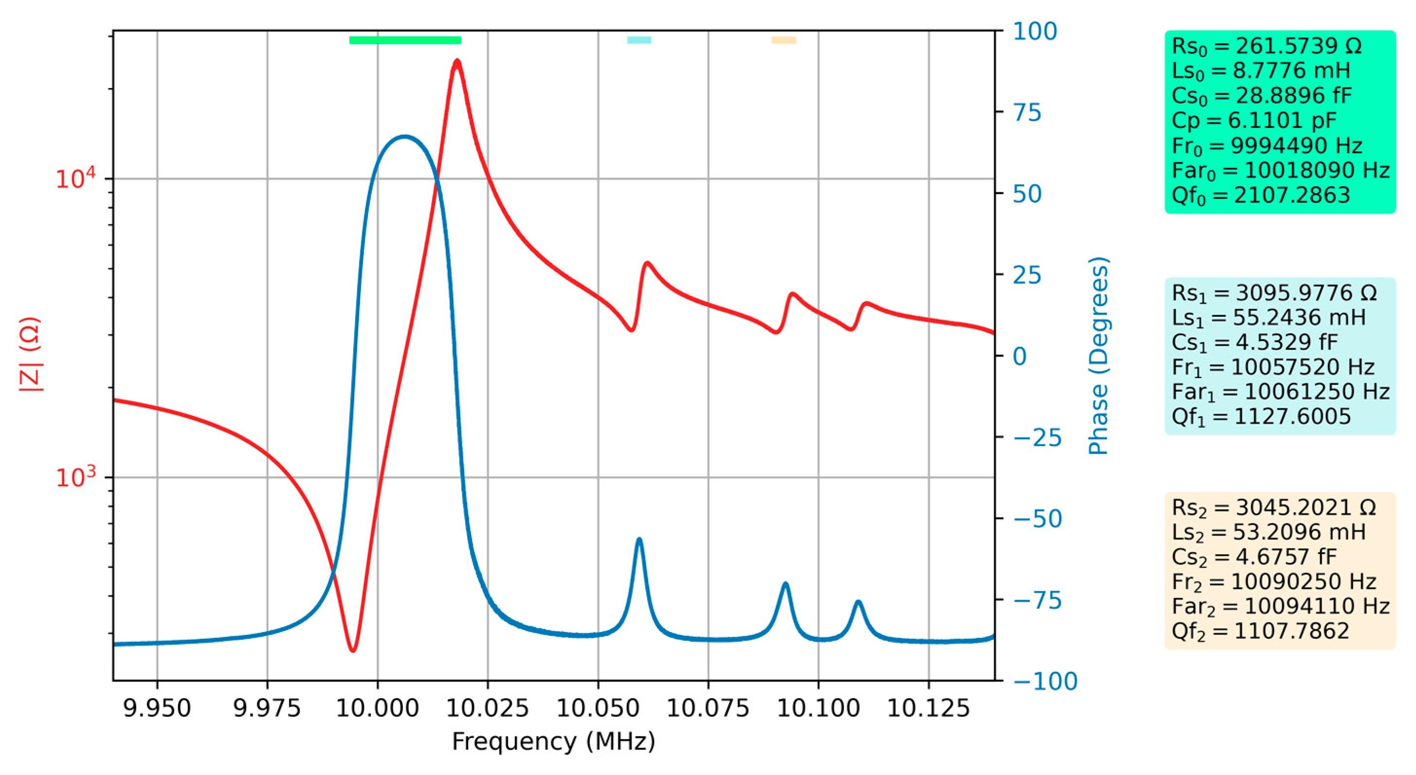 Sensors 23 04939 g006