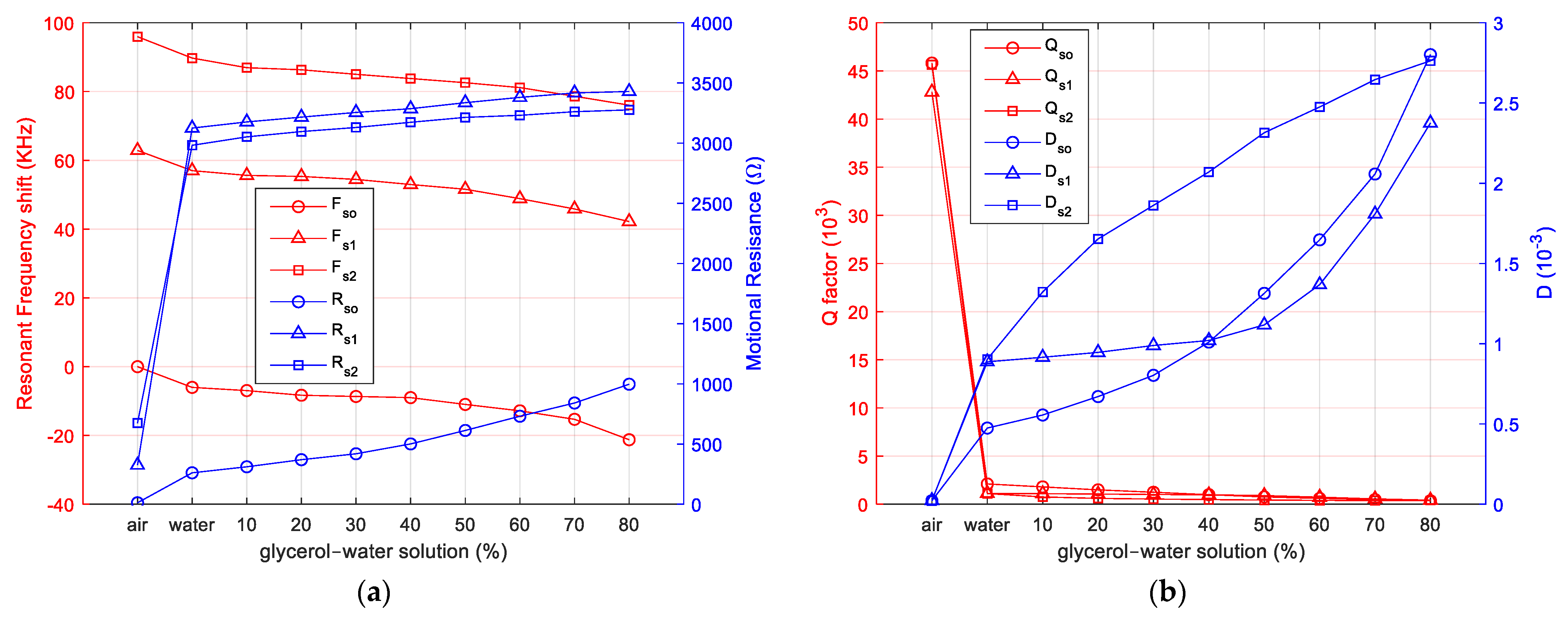 Sensors 23 04939 g009