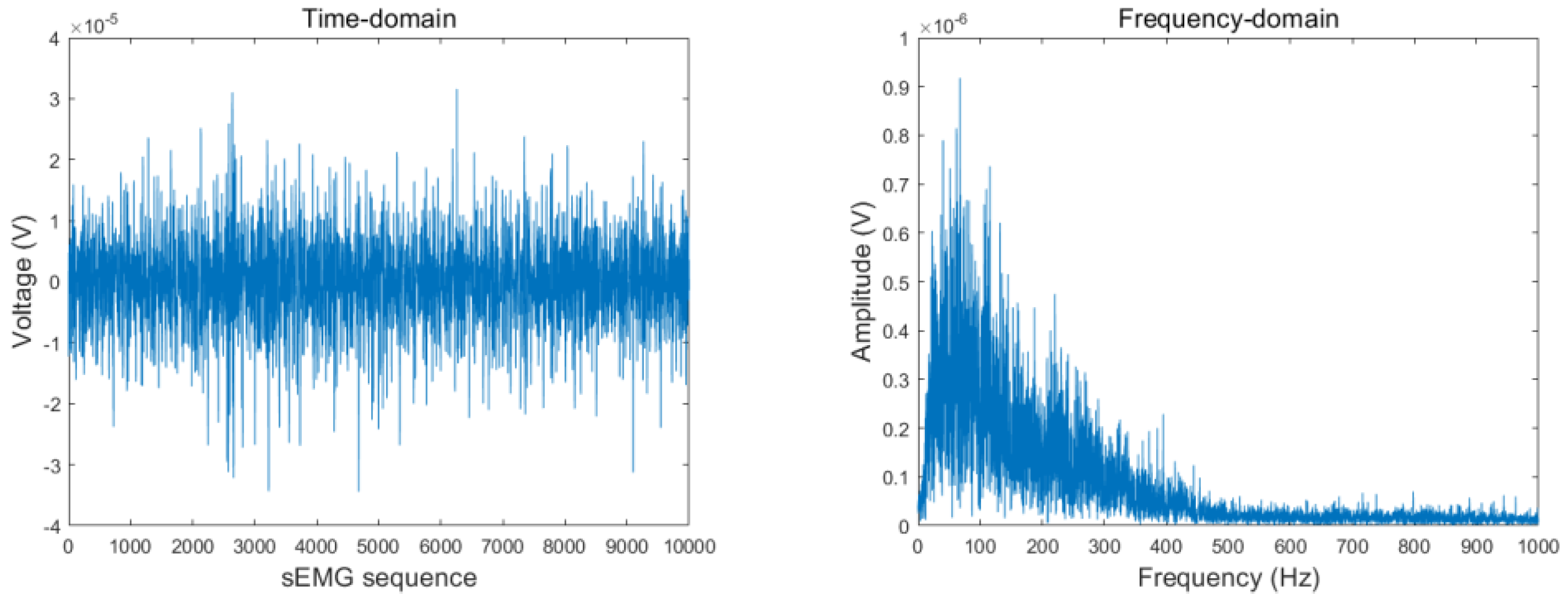 Sensors 23 04940 g004