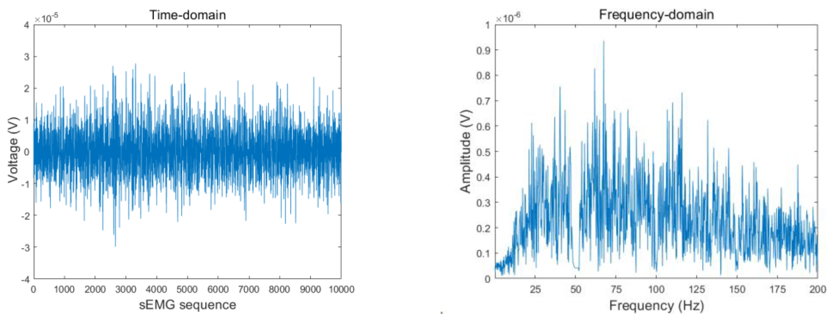 Sensors 23 04940 g005