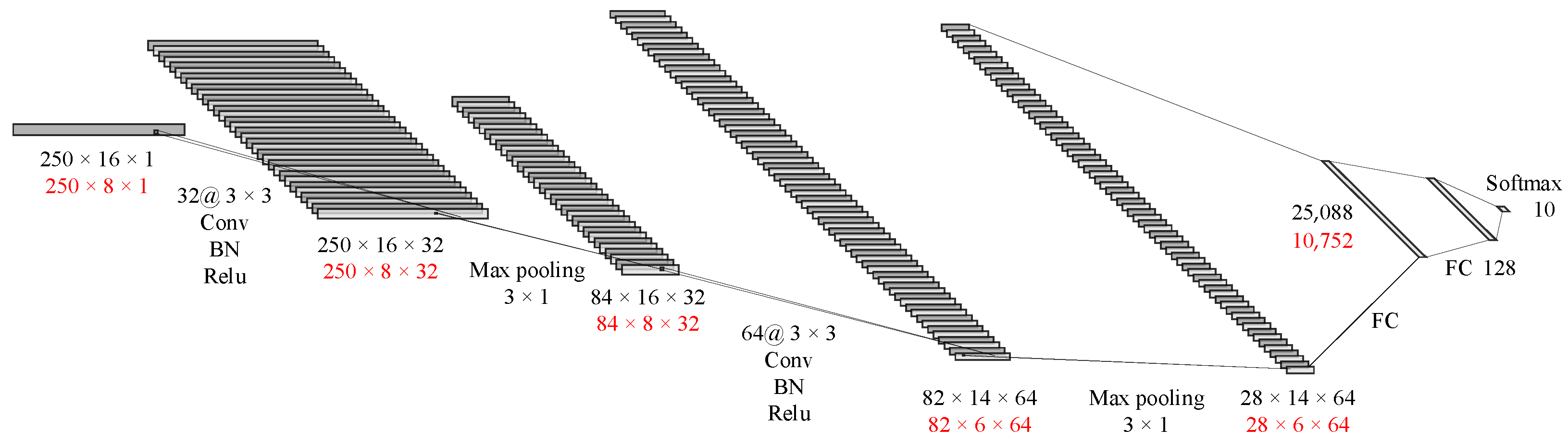 Sensors 23 04940 g006