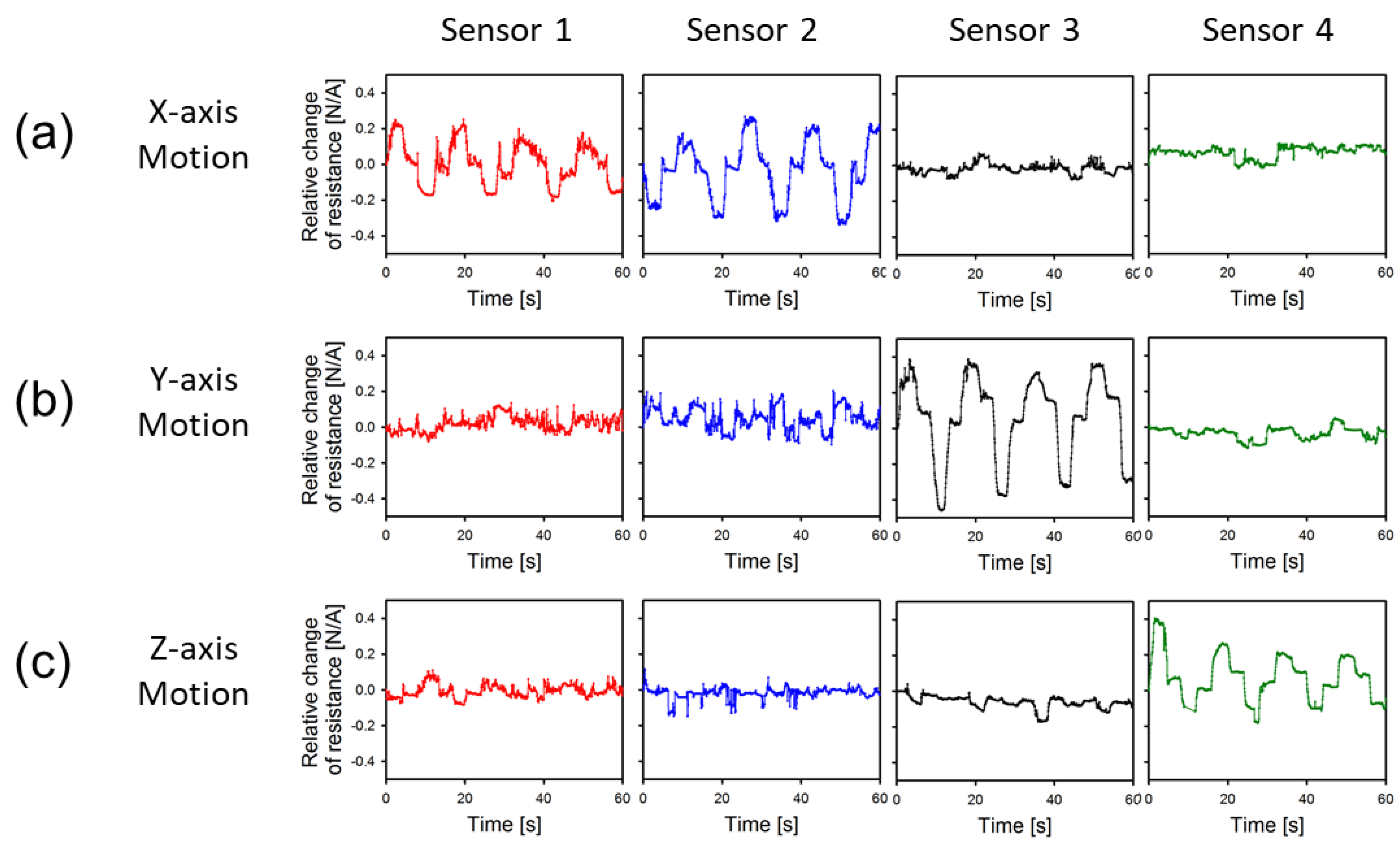 Sensors 23 04941 g003