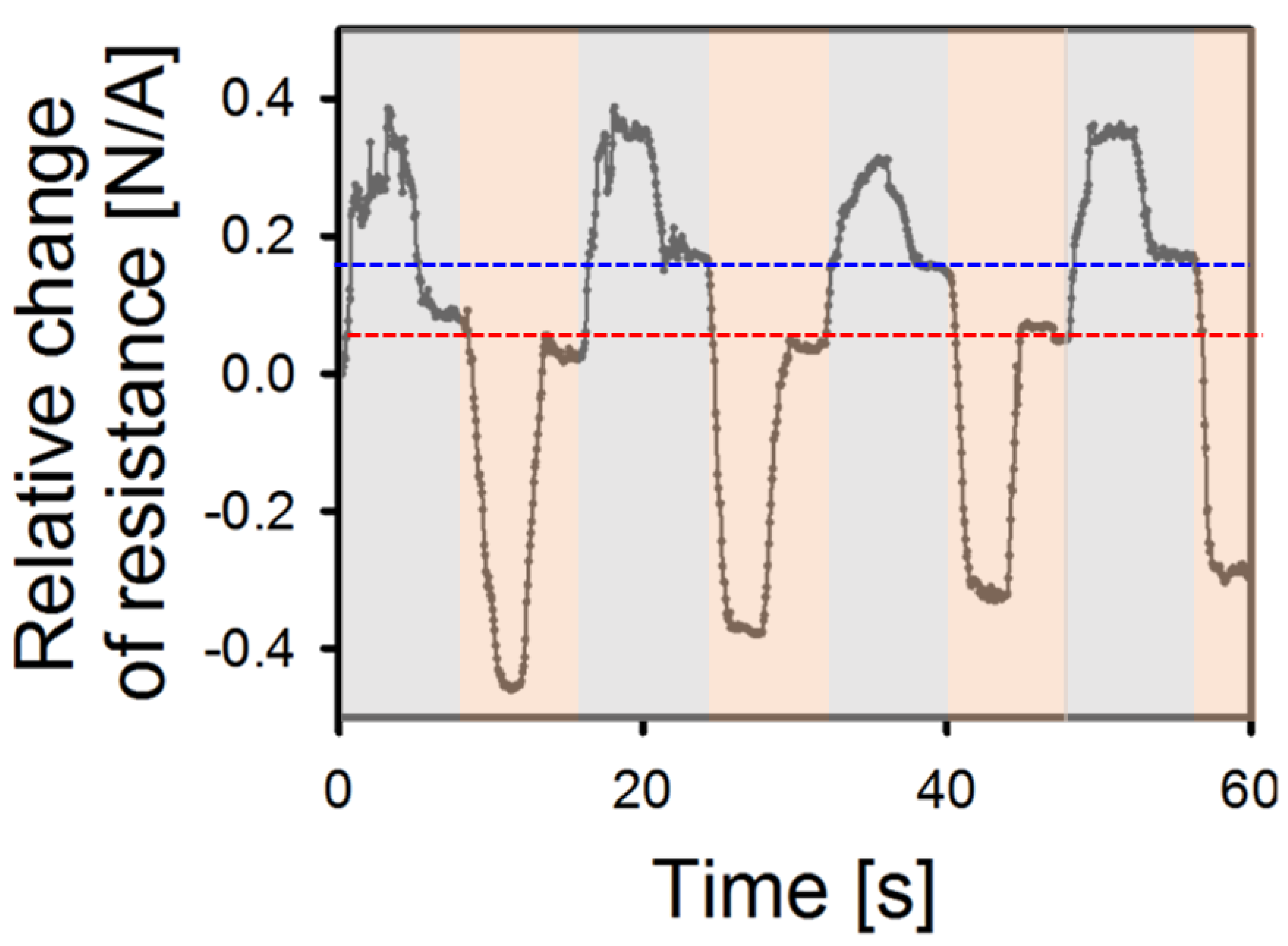 Sensors 23 04941 g005