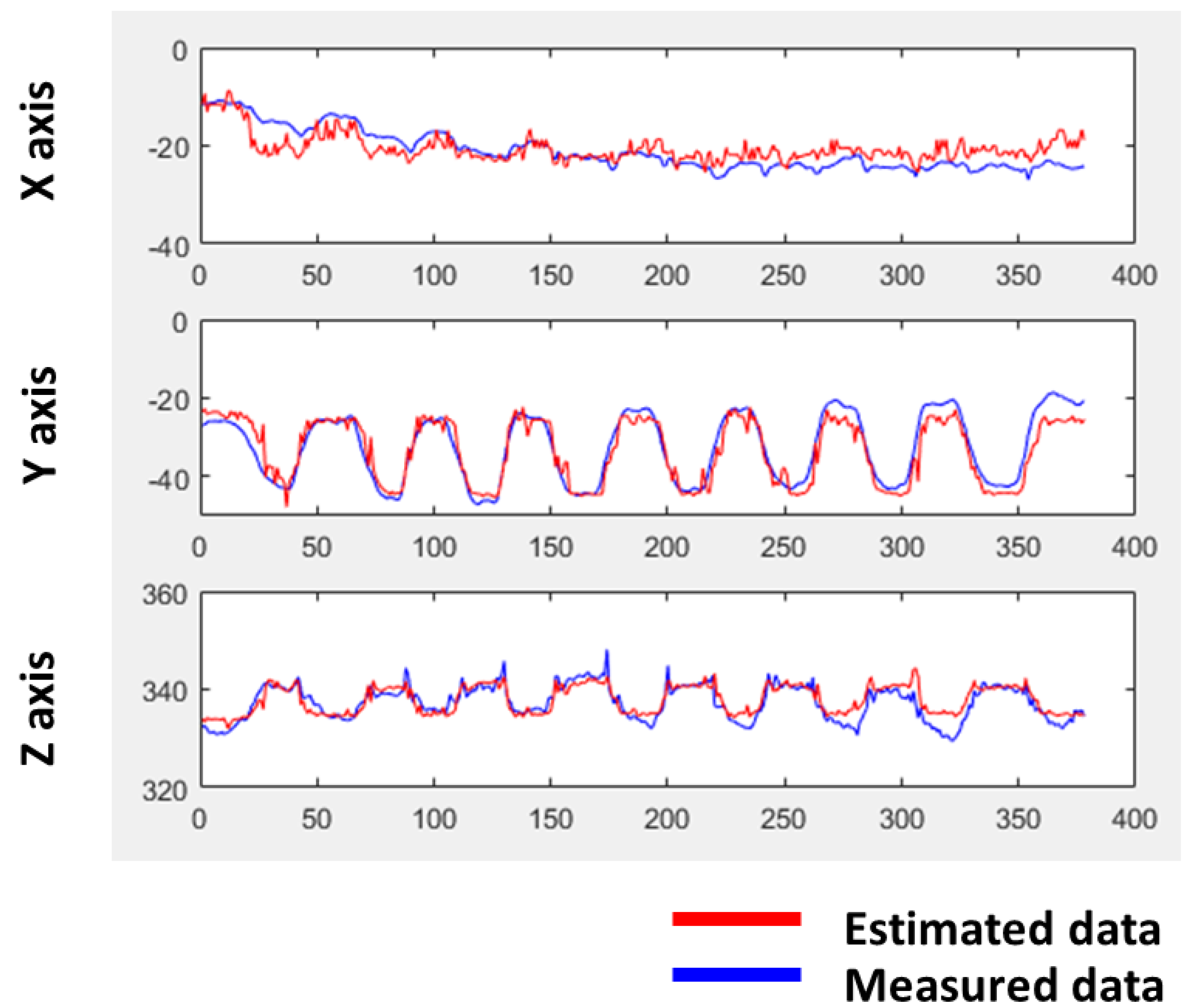 Sensors 23 04941 g007