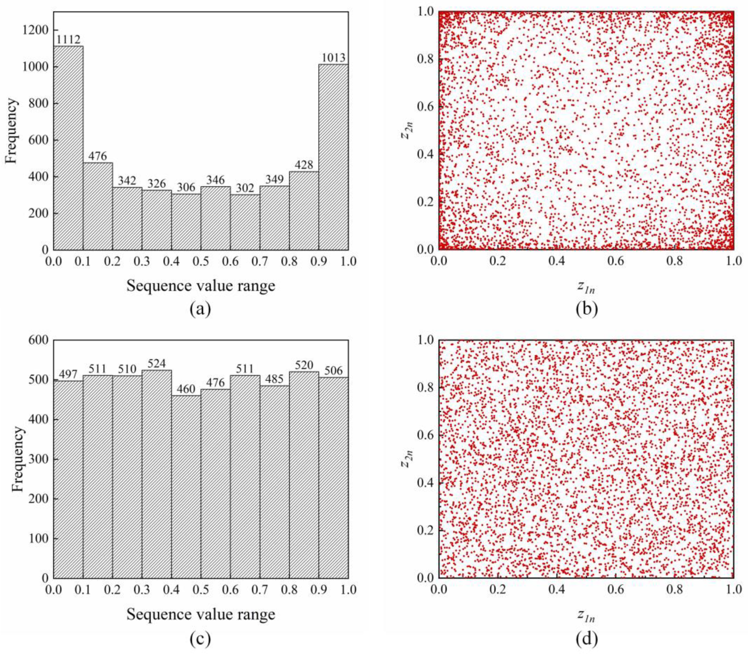 Sensors 23 04942 g003