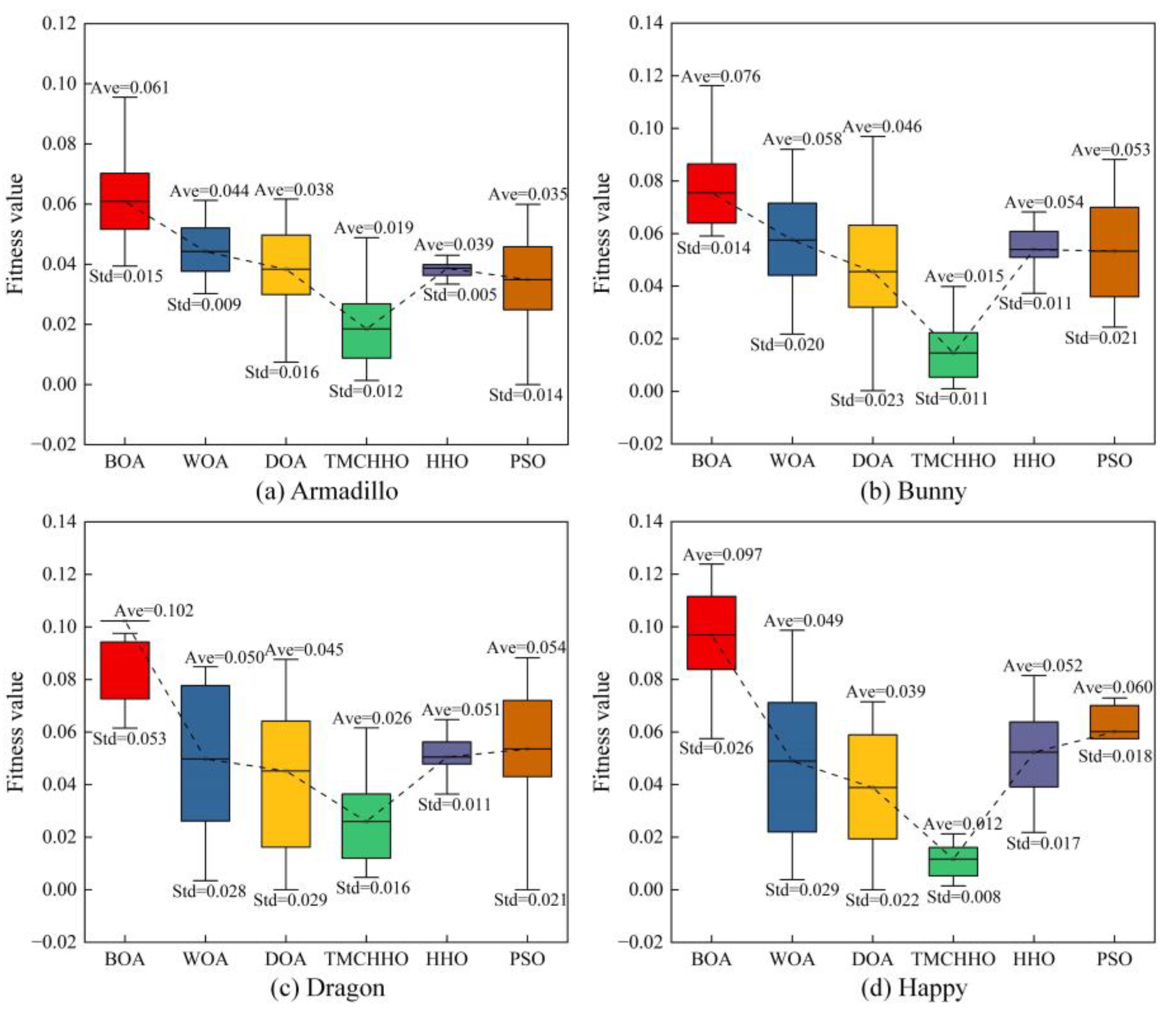 Sensors 23 04942 g009
