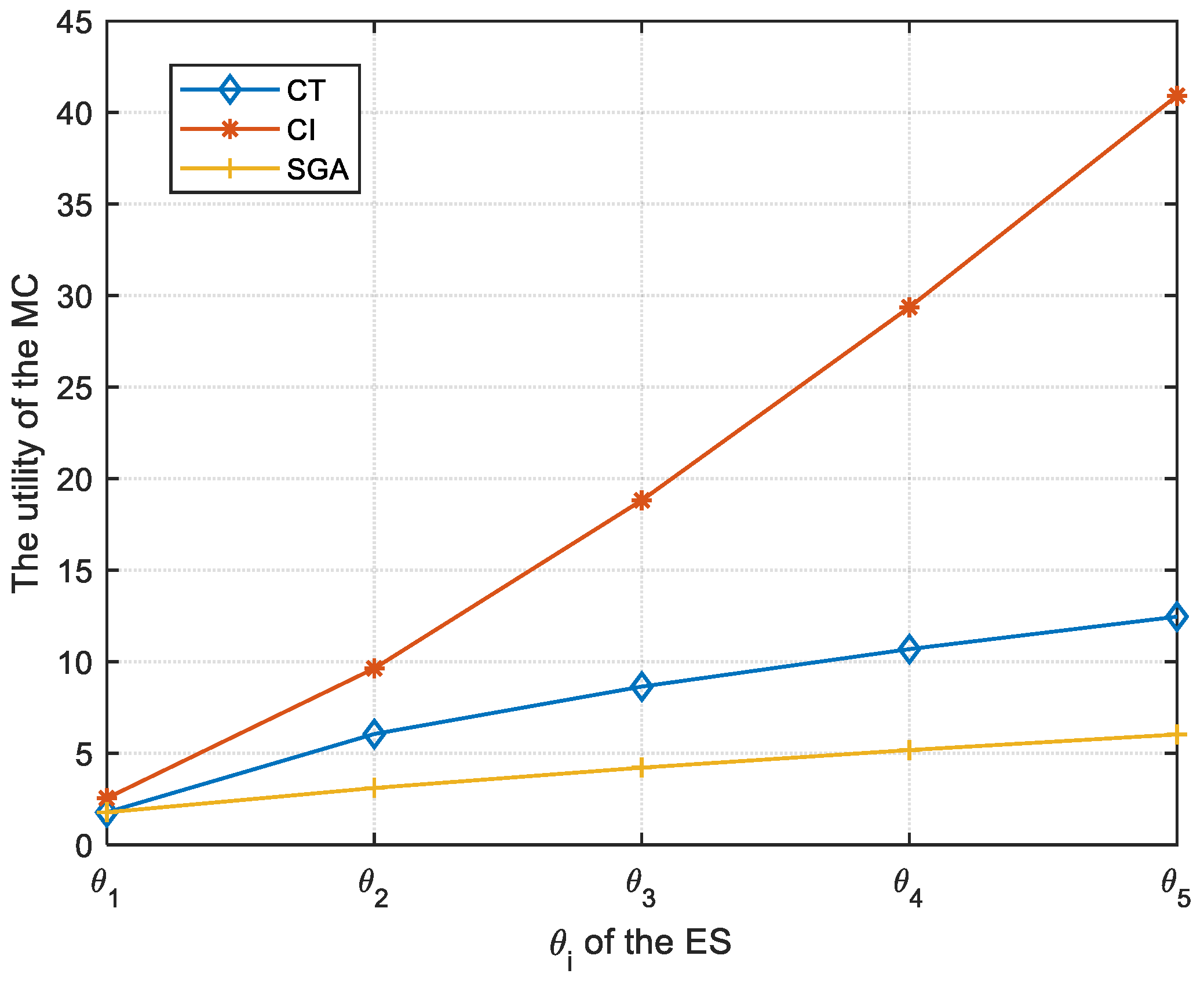 Sensors 23 04943 g002 550