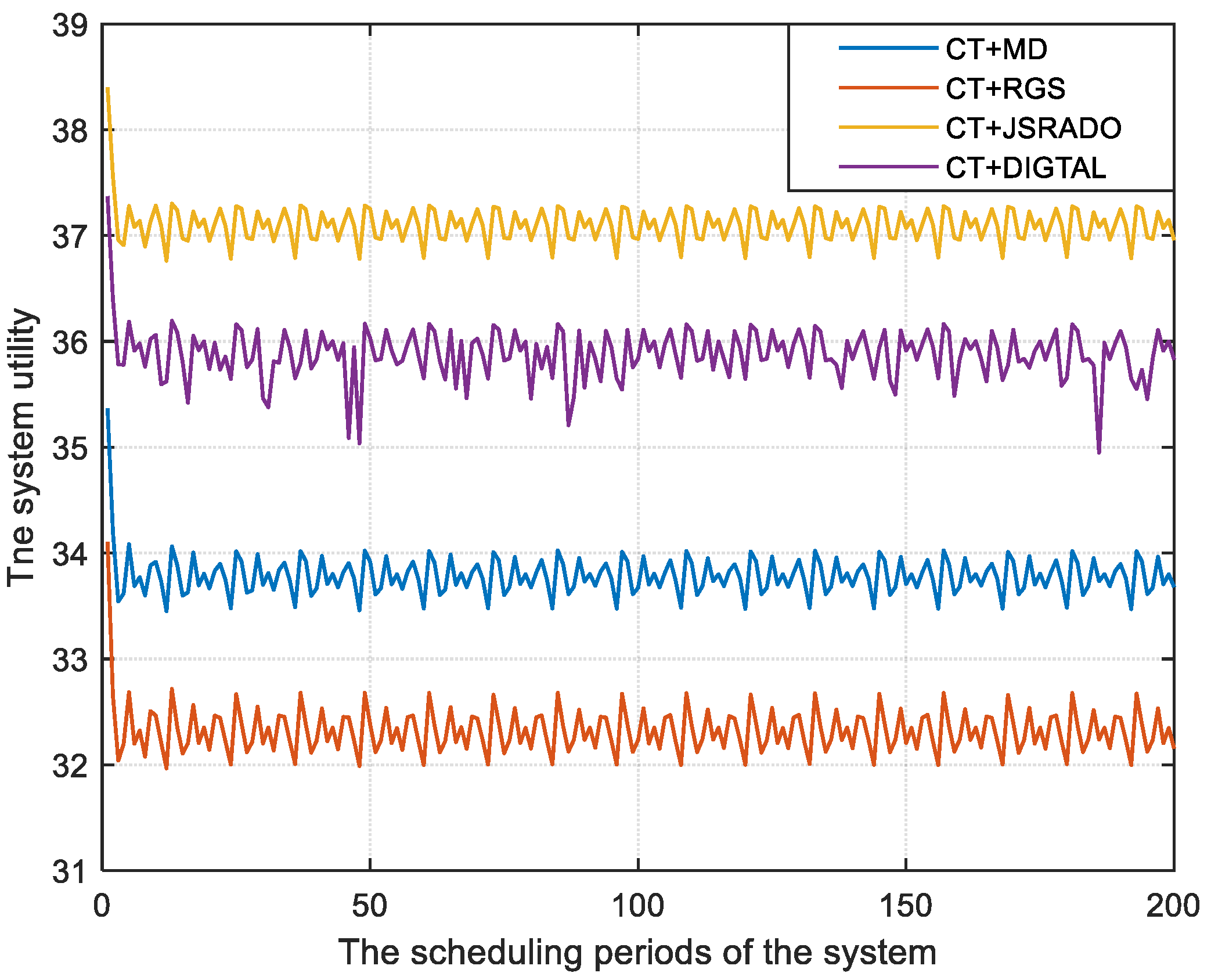 Sensors 23 04943 g006 550