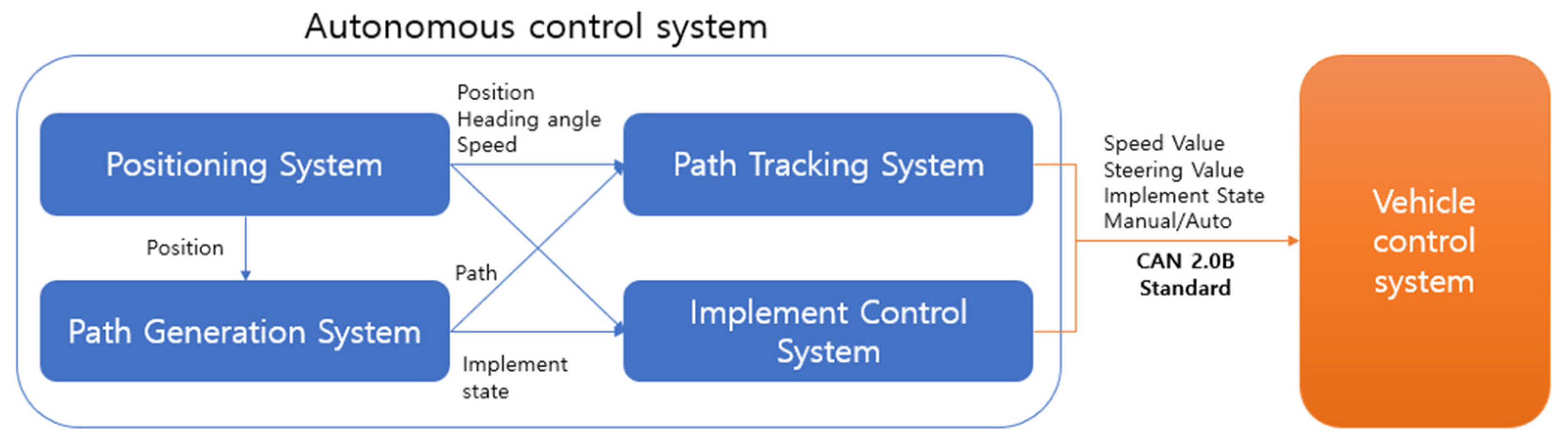 Sensors 23 04944 g002