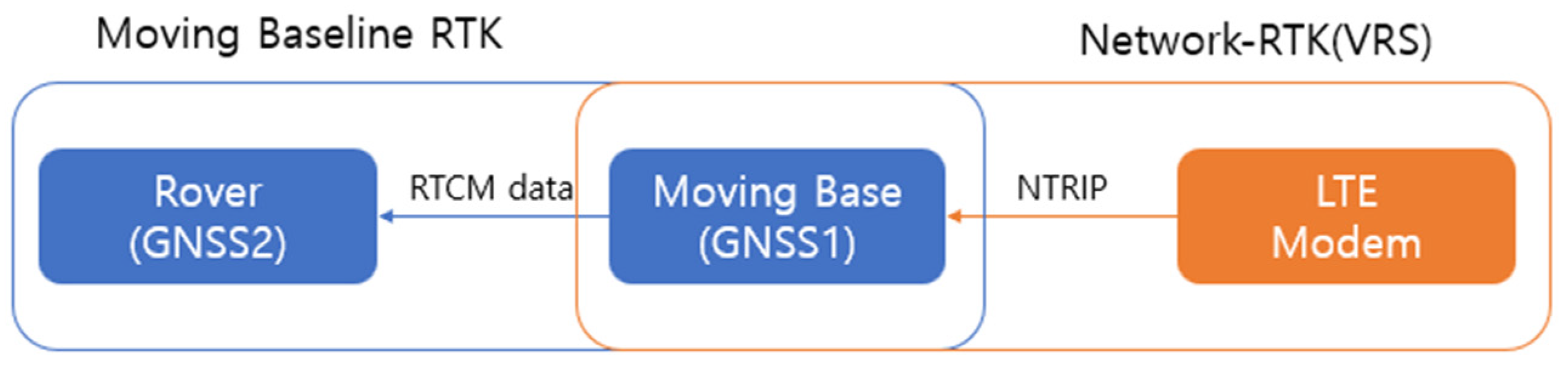 Sensors 23 04944 g003