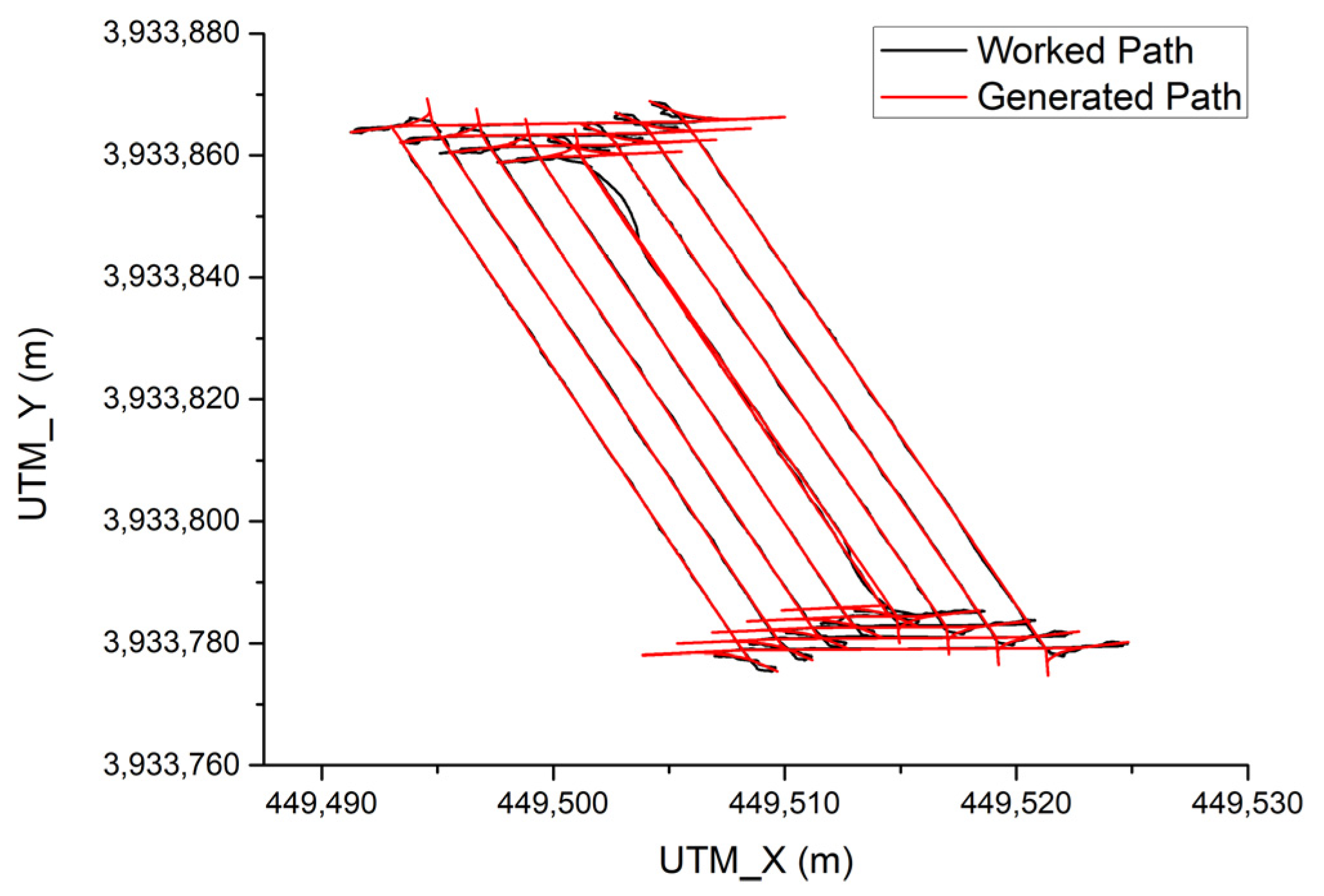 Sensors 23 04944 g016