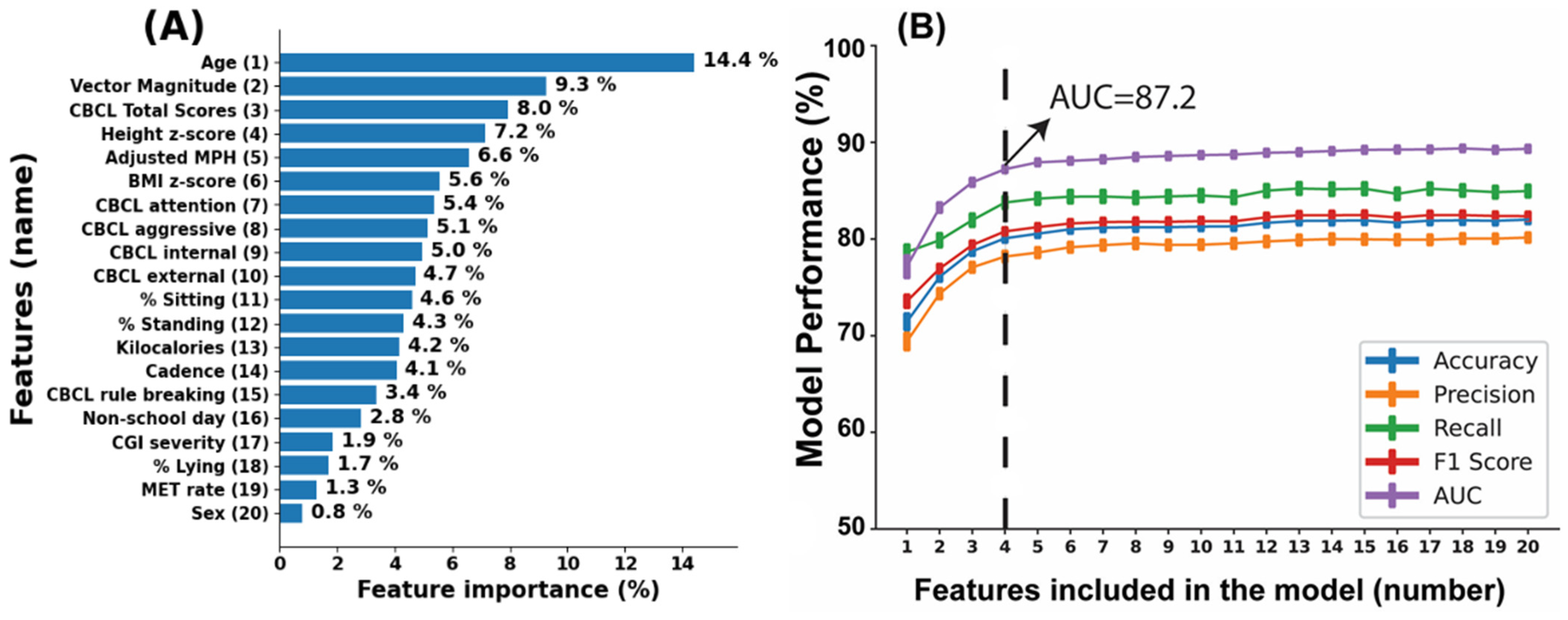 Sensors 23 04949 g005 Sensors 23 04949 g005