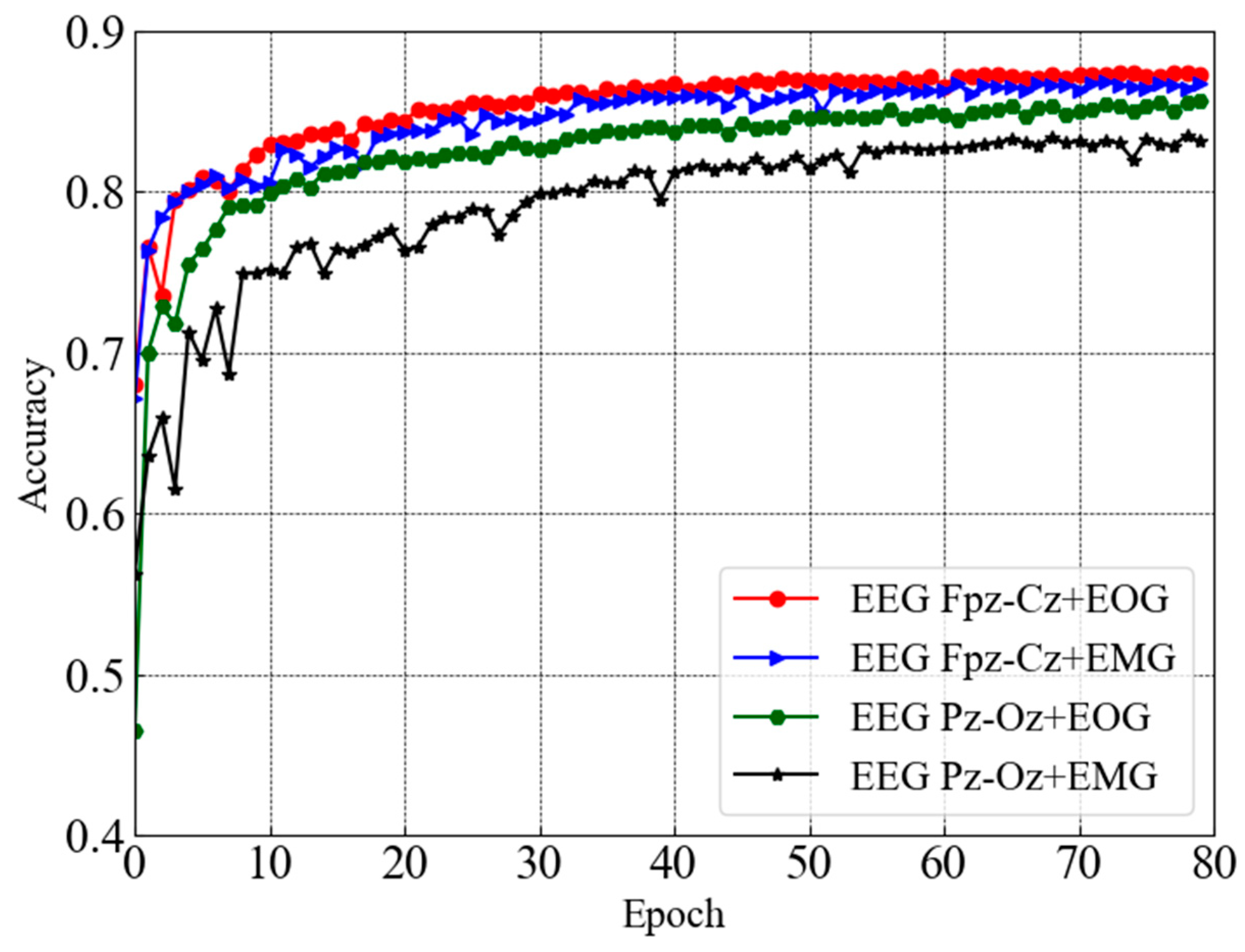 An End-to-End Multi-Channel Convolutional Bi-LSTM Network