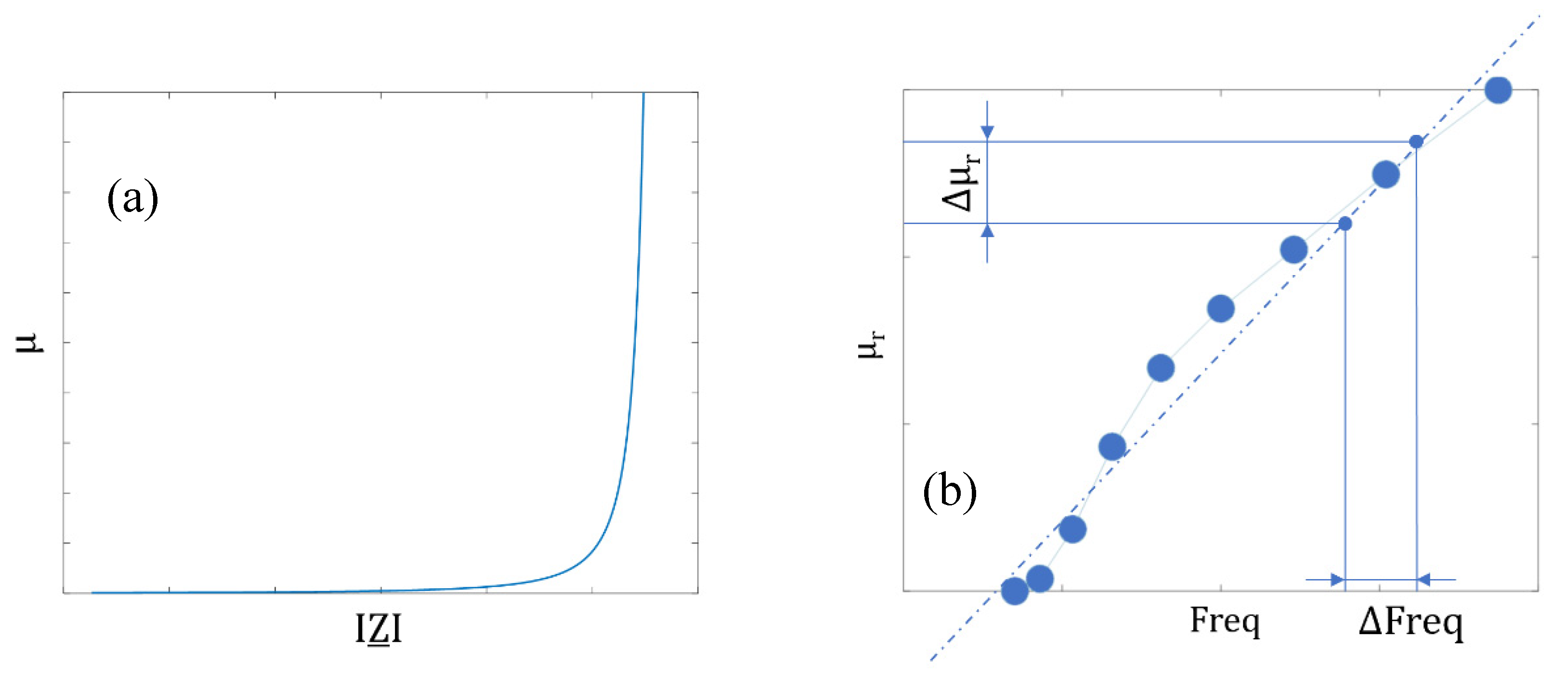 Sensors 23 04955 g008 Sensors 23 04955 g008