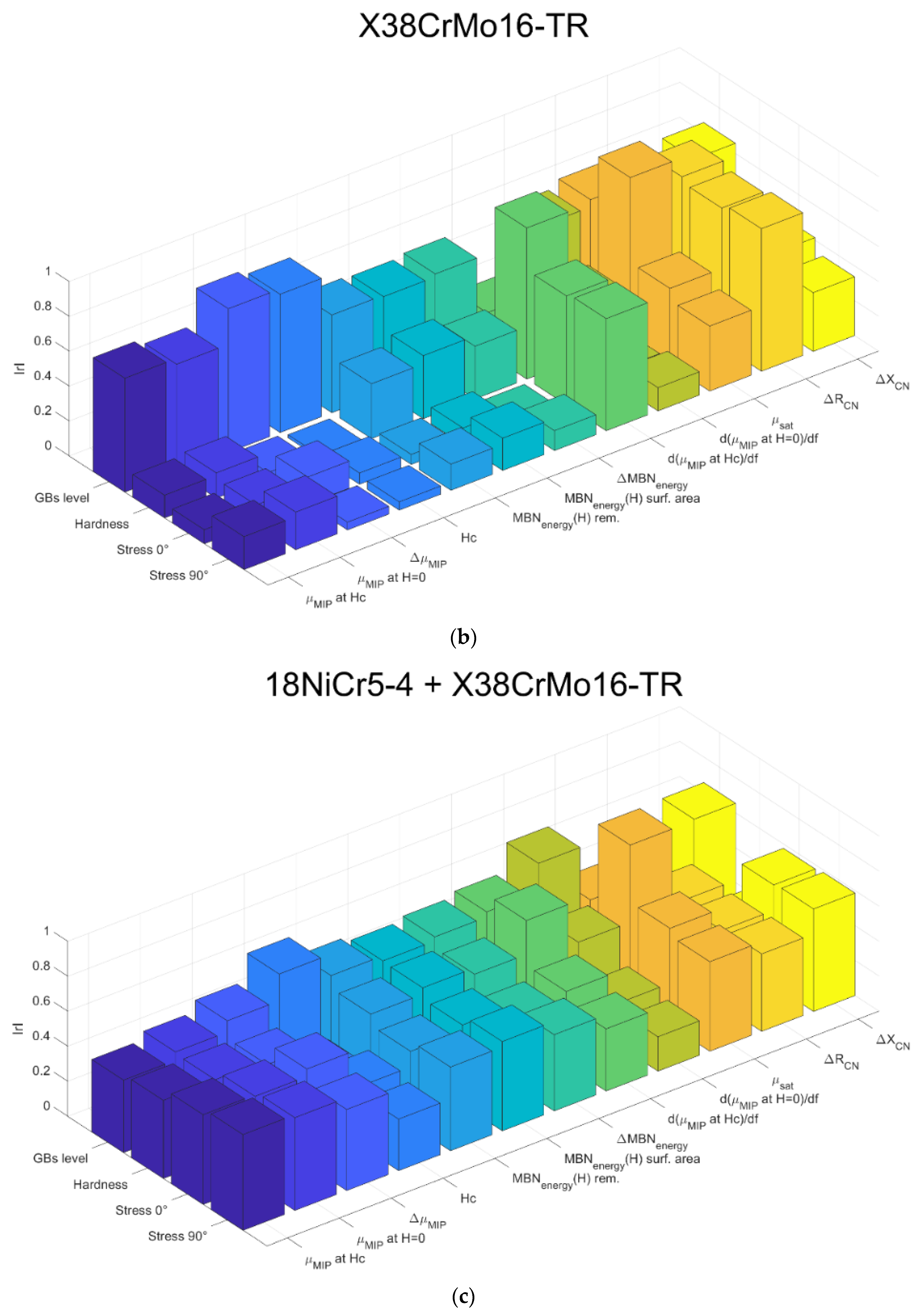 Sensors 23 04955 g012b Sensors 23 04955 g012b