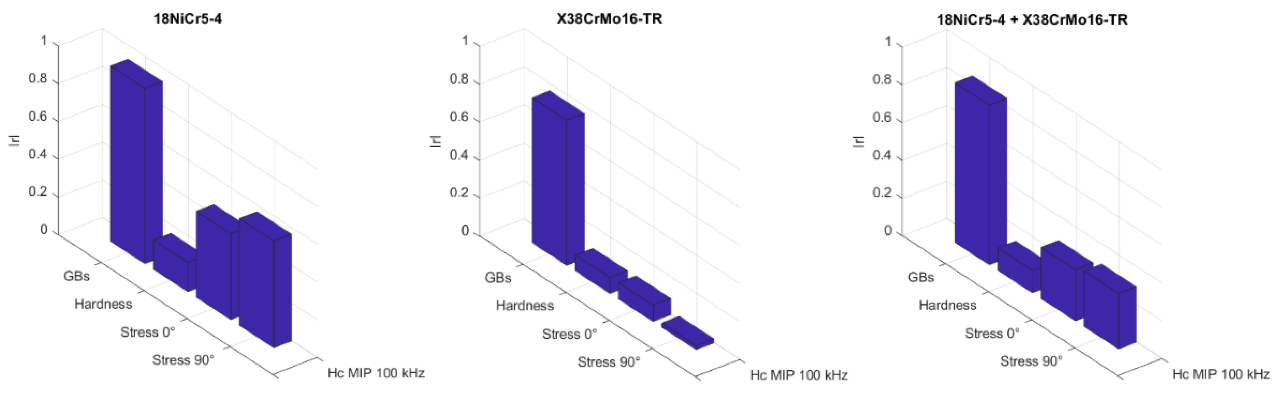 Sensors 23 04955 g014 Sensors 23 04955 g014
