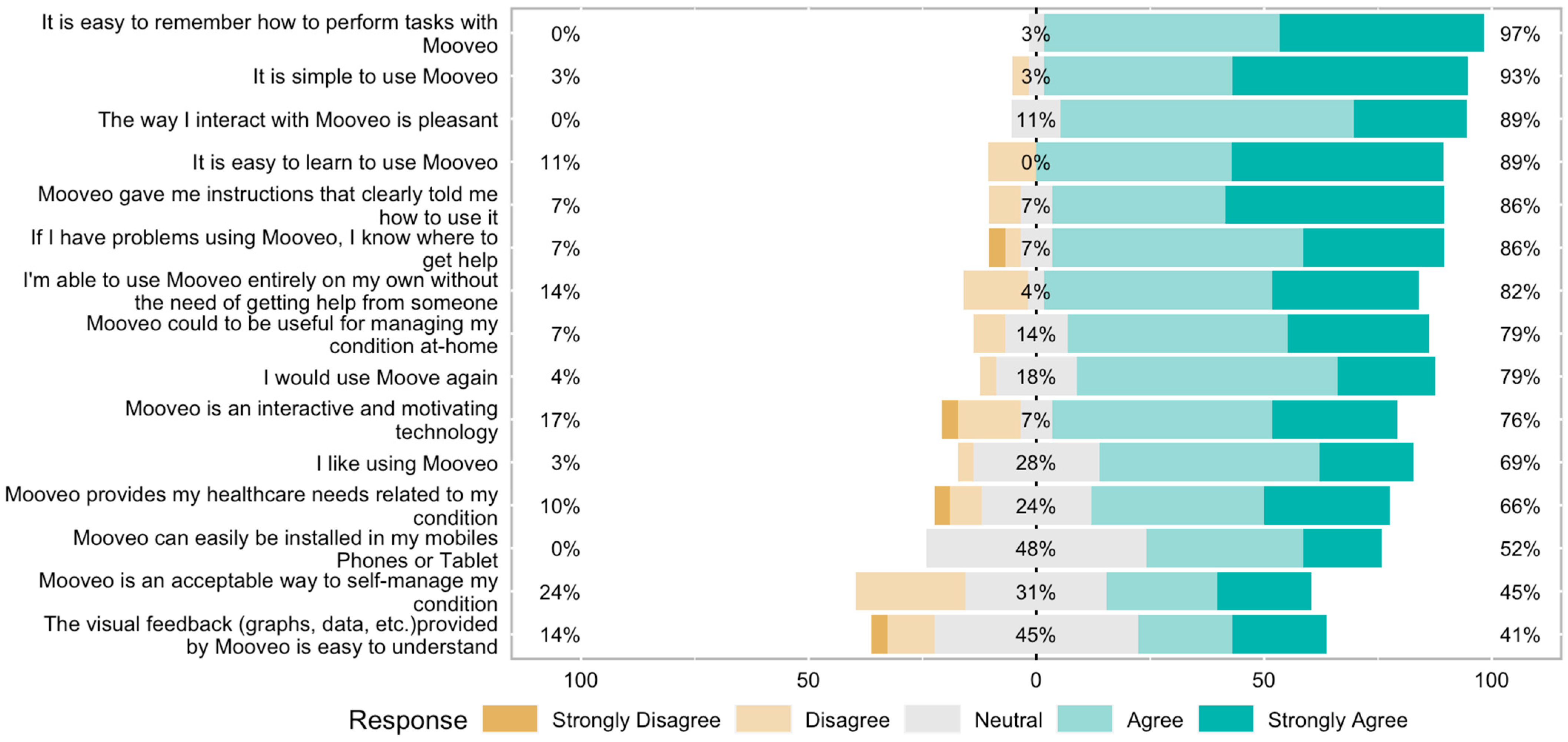 Sensors 23 04957 g003