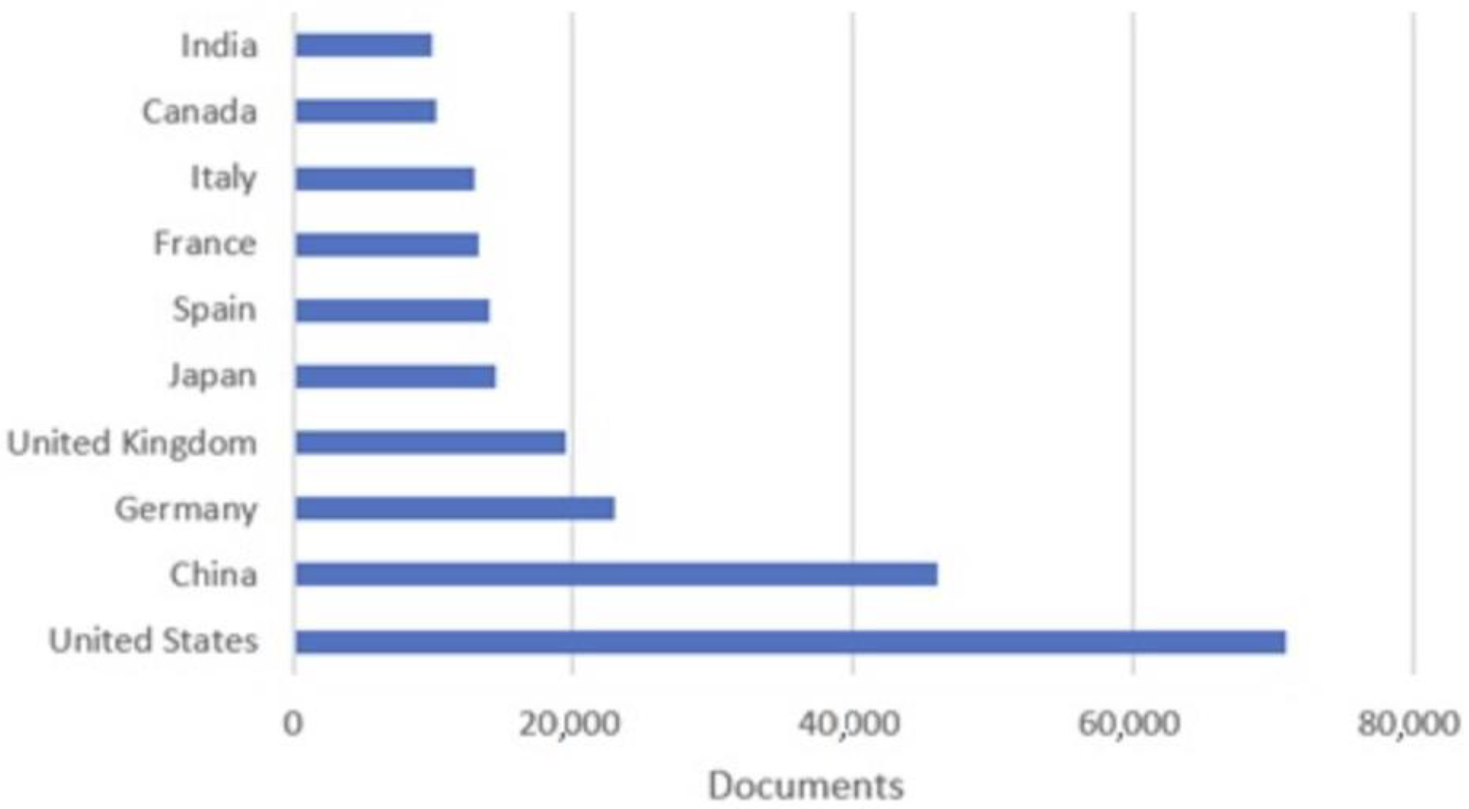 Sensors 23 04962 g002 550