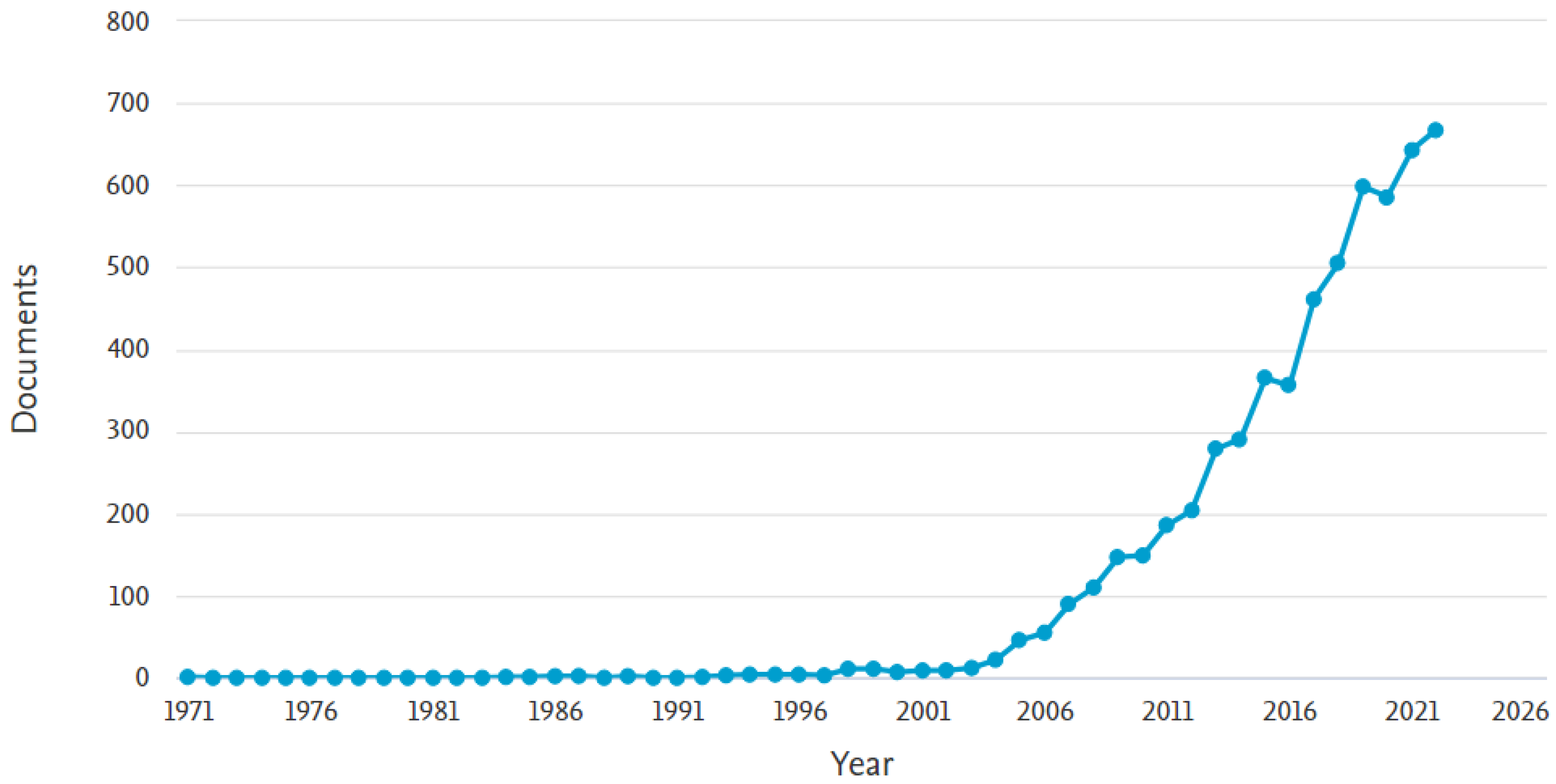 Sensors 23 04962 g006 550