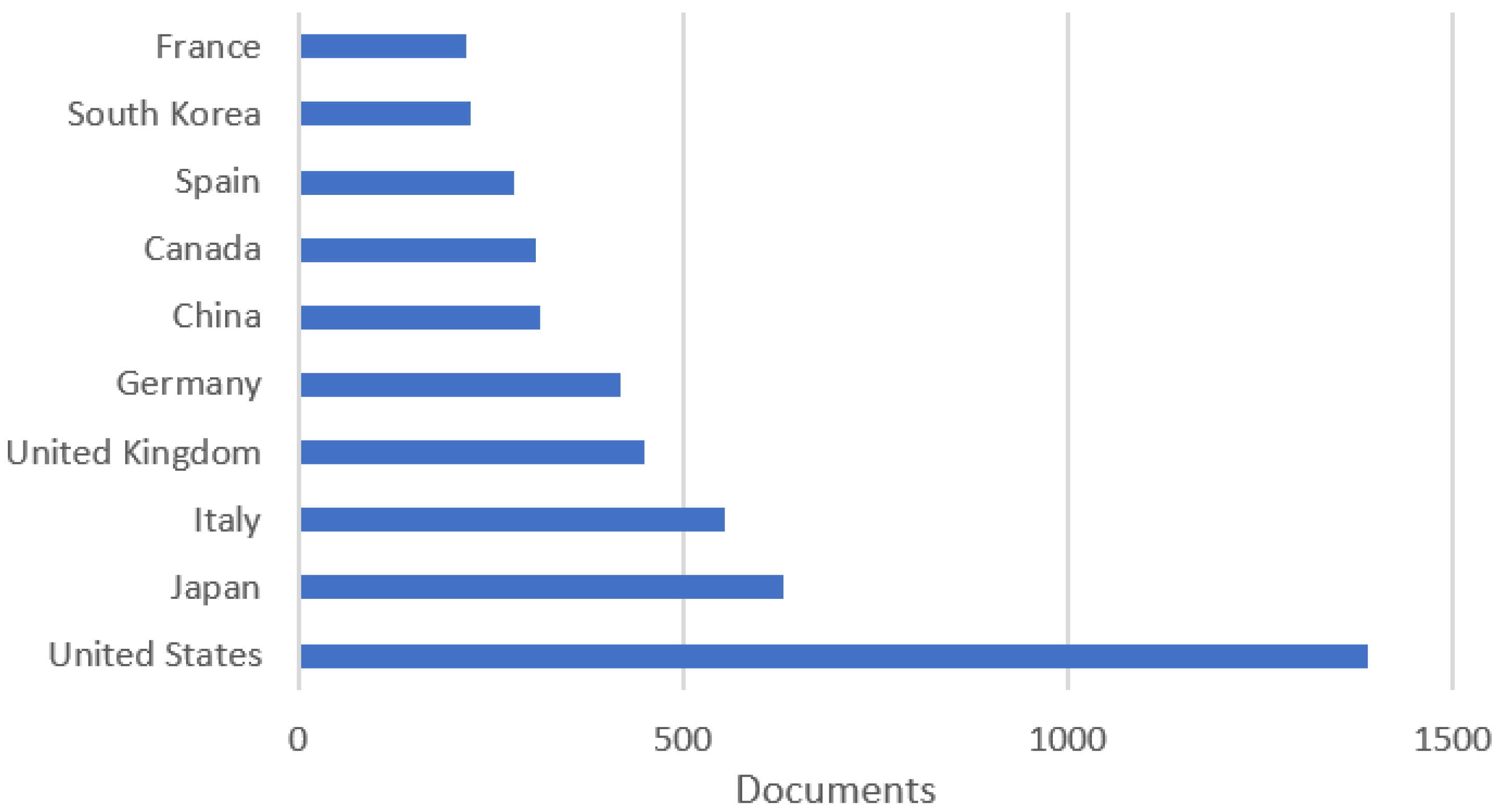 Sensors 23 04962 g007 550