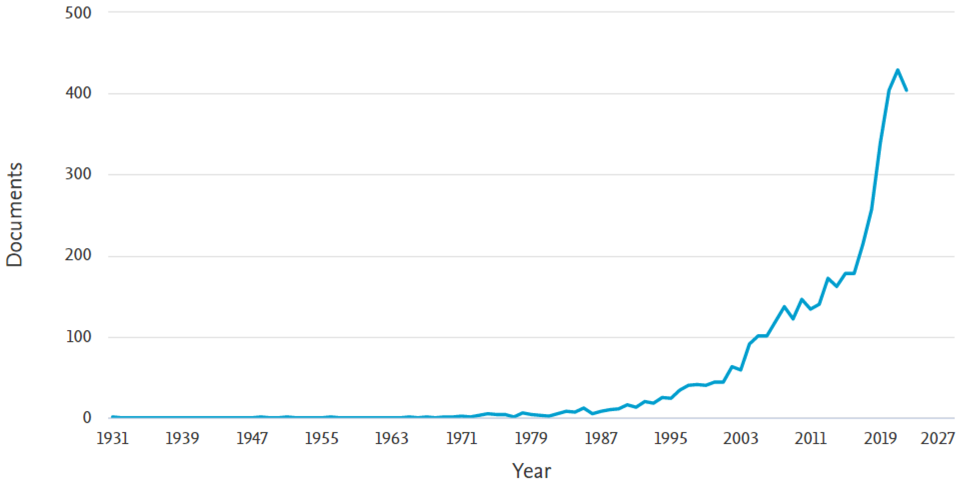 Sensors 23 04962 g012 550