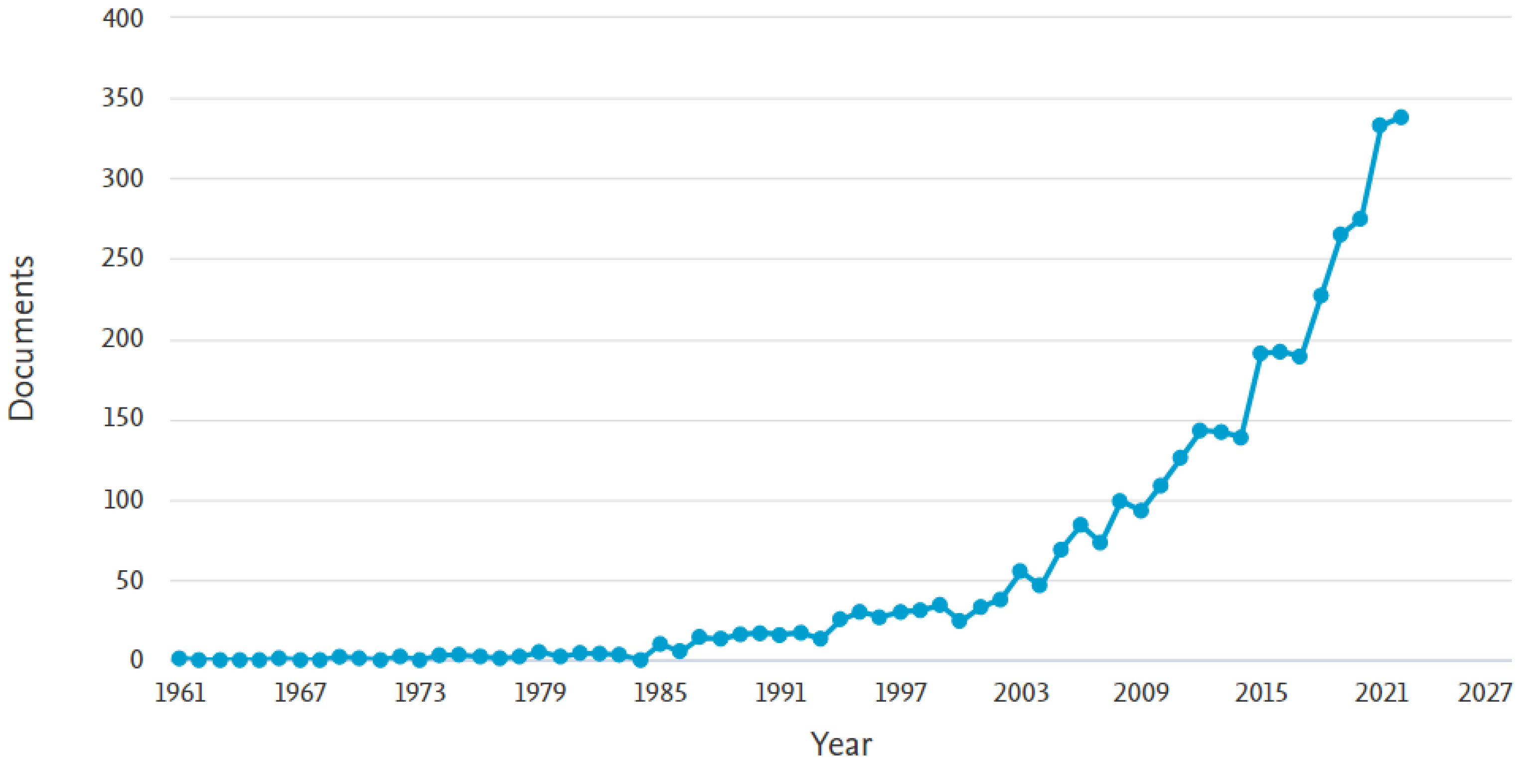 Sensors 23 04962 g015 550
