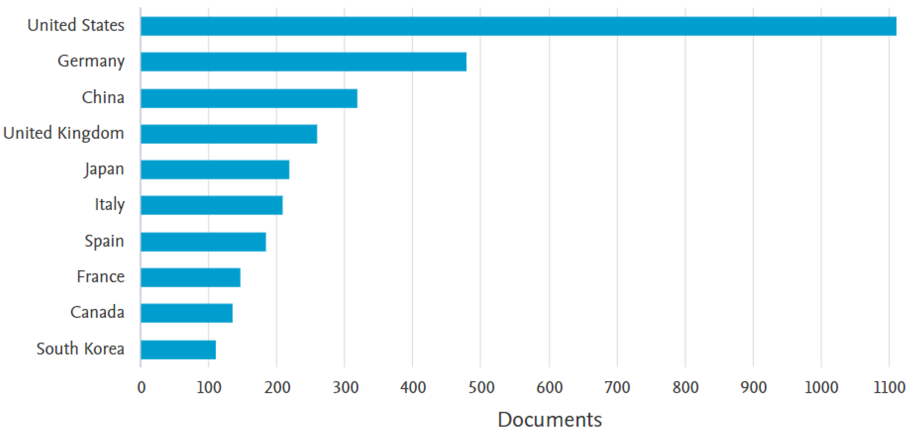 Sensors 23 04962 g016 550