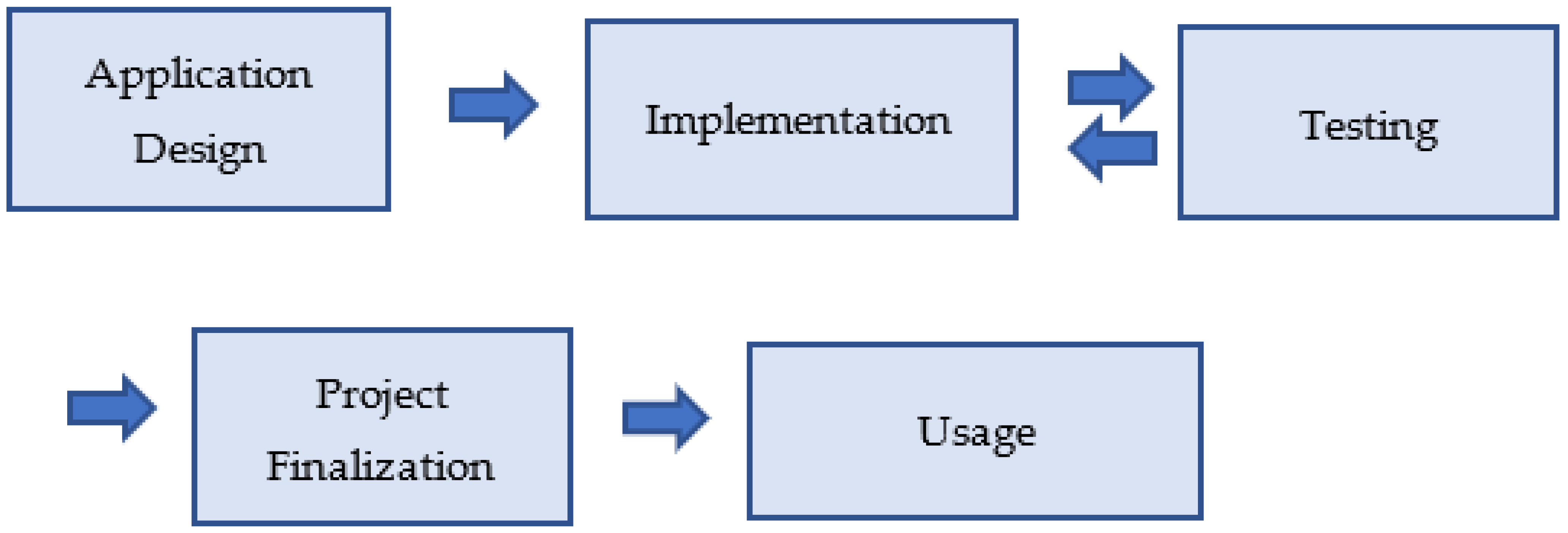 Sensors 23 04963 g012
