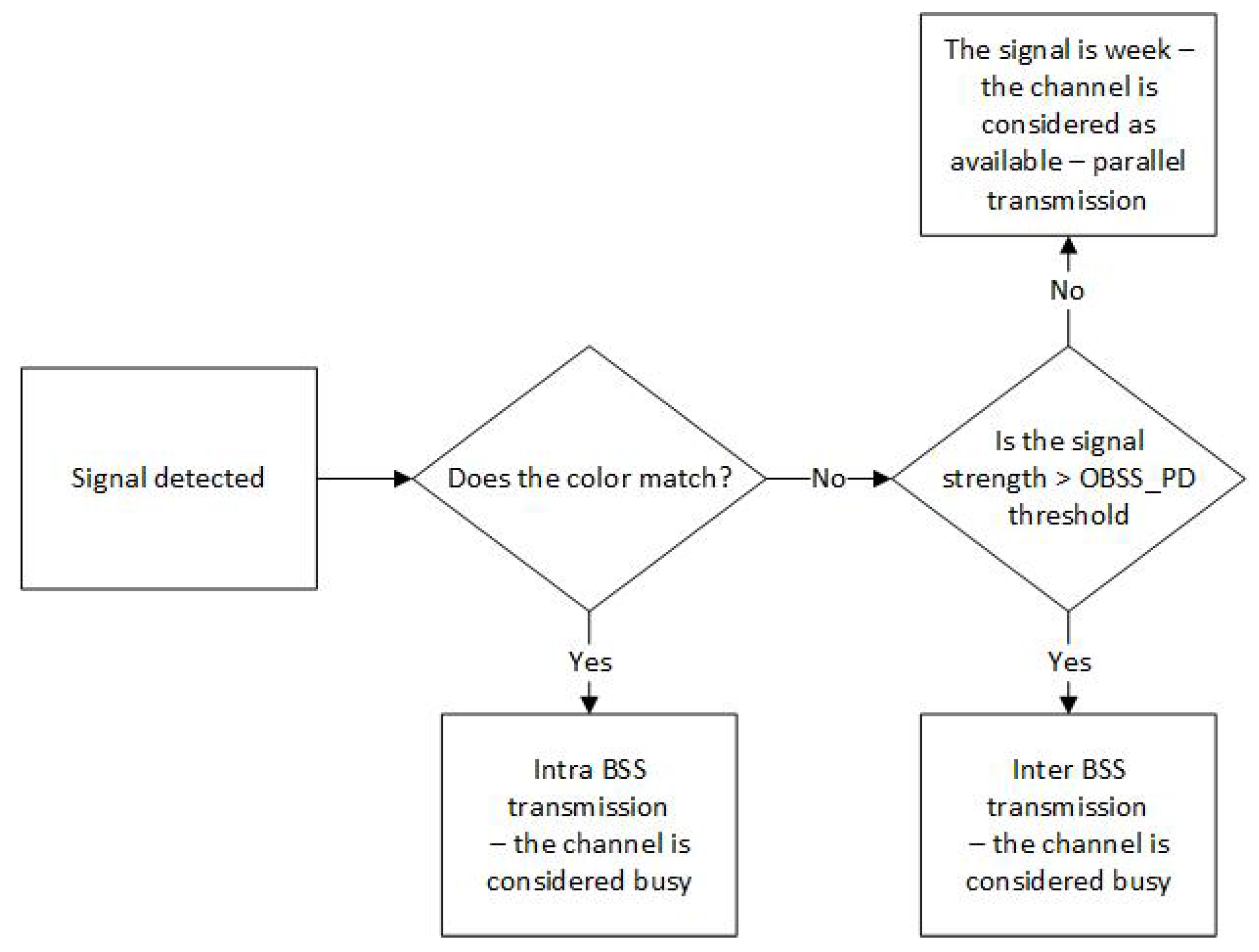 Sensors free full text an analysis of the mixed ieee 802 11ax