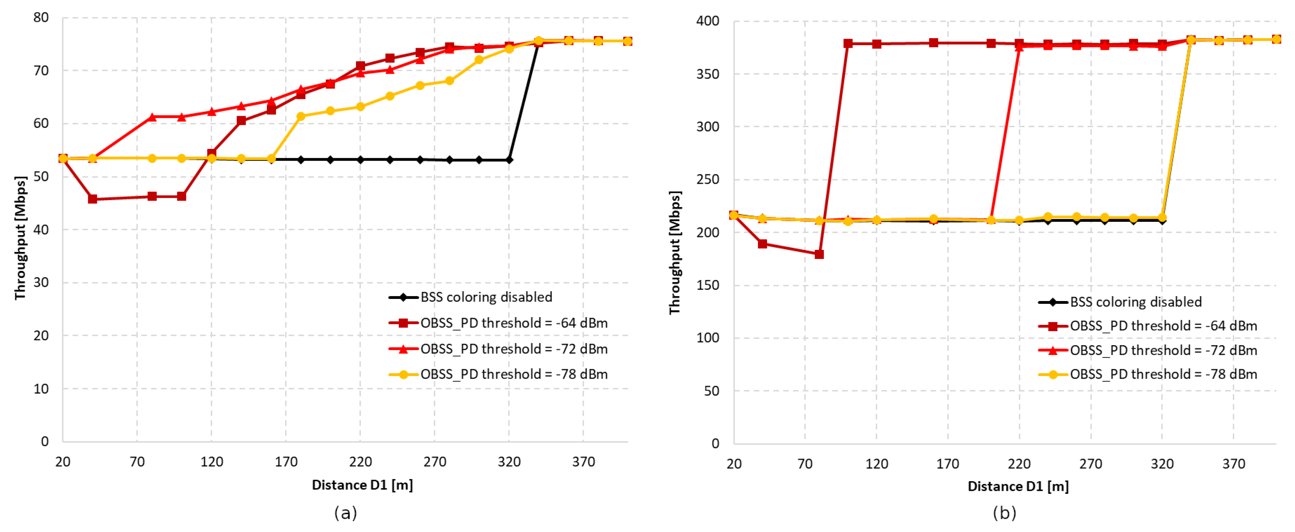 Sensors 23 04964 g003