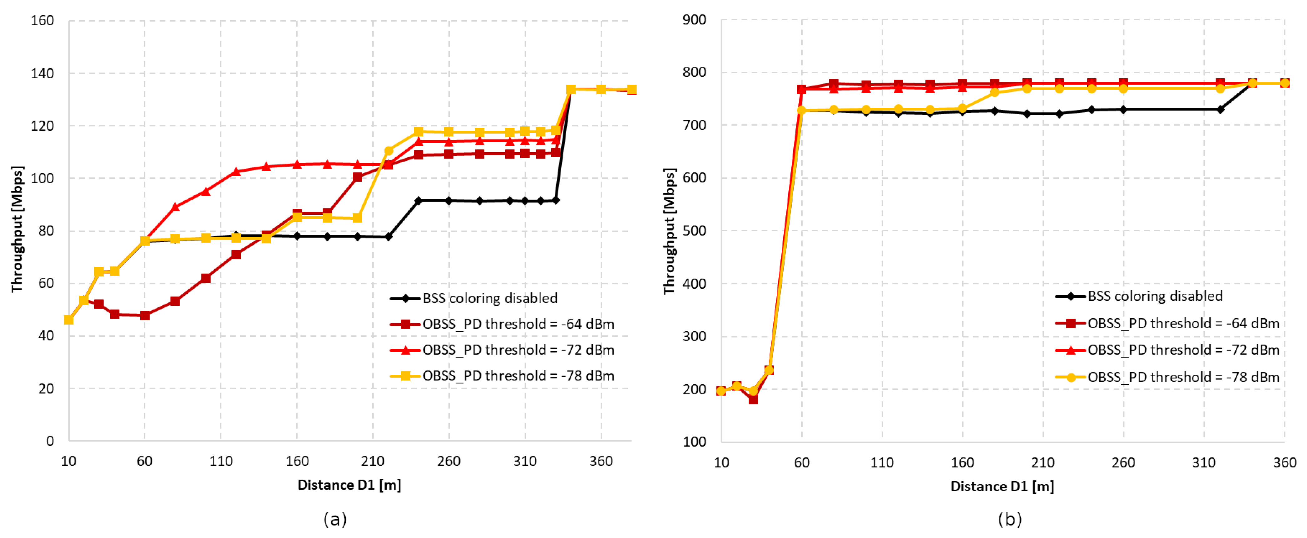 Sensors 23 04964 g007