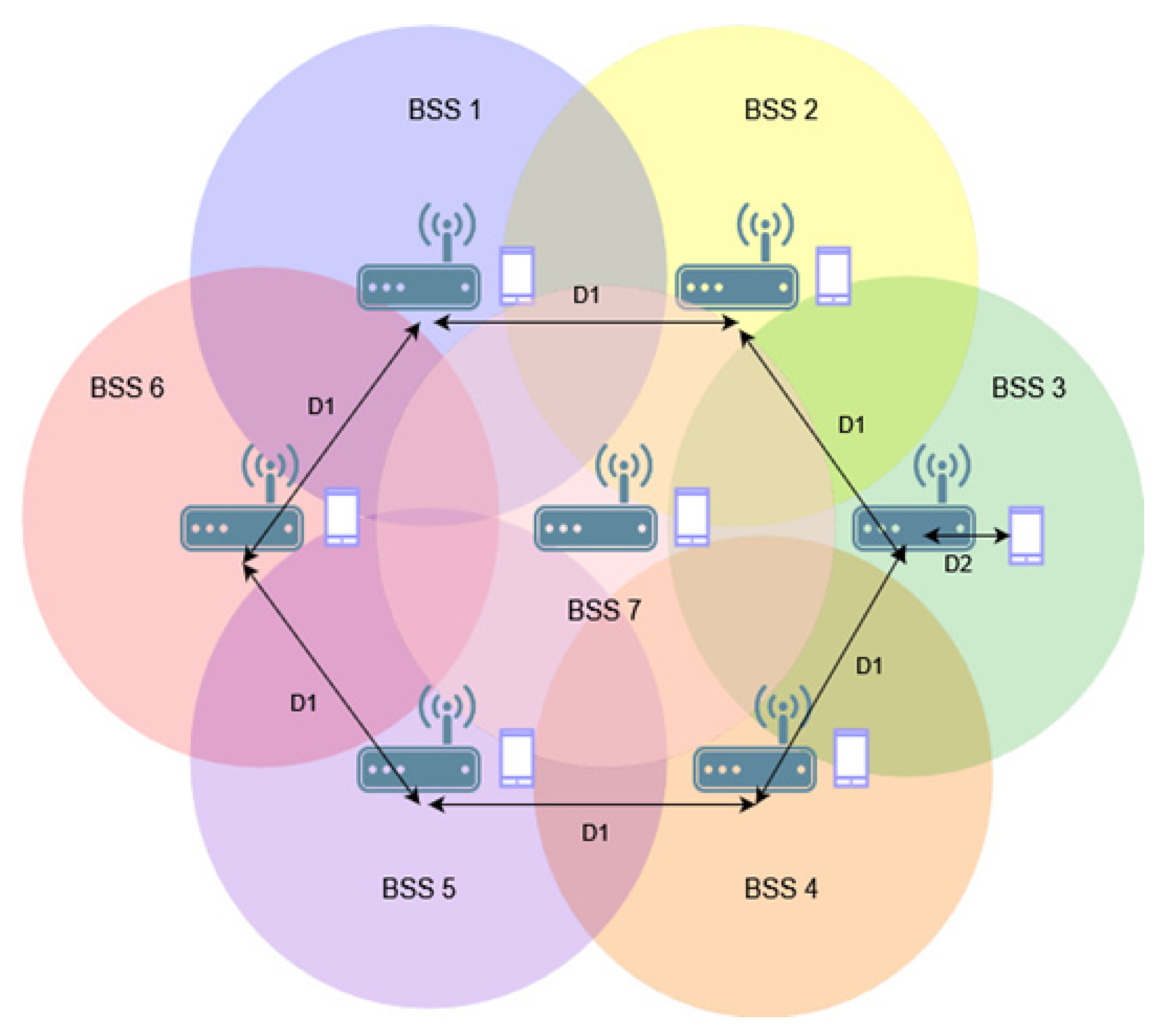 Sensors 23 04964 g008