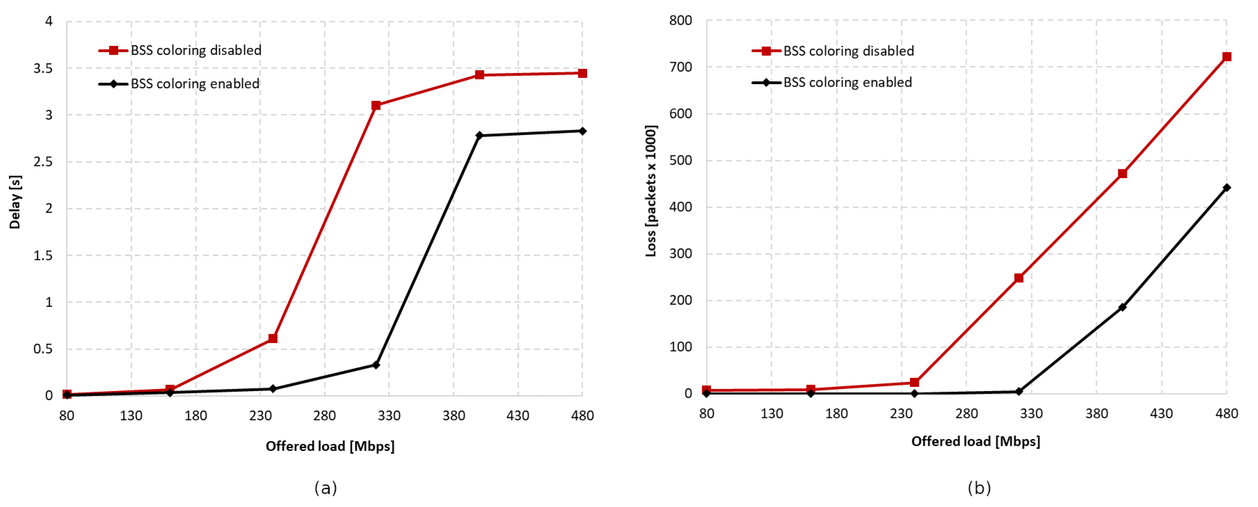 Sensors 23 04964 g015
