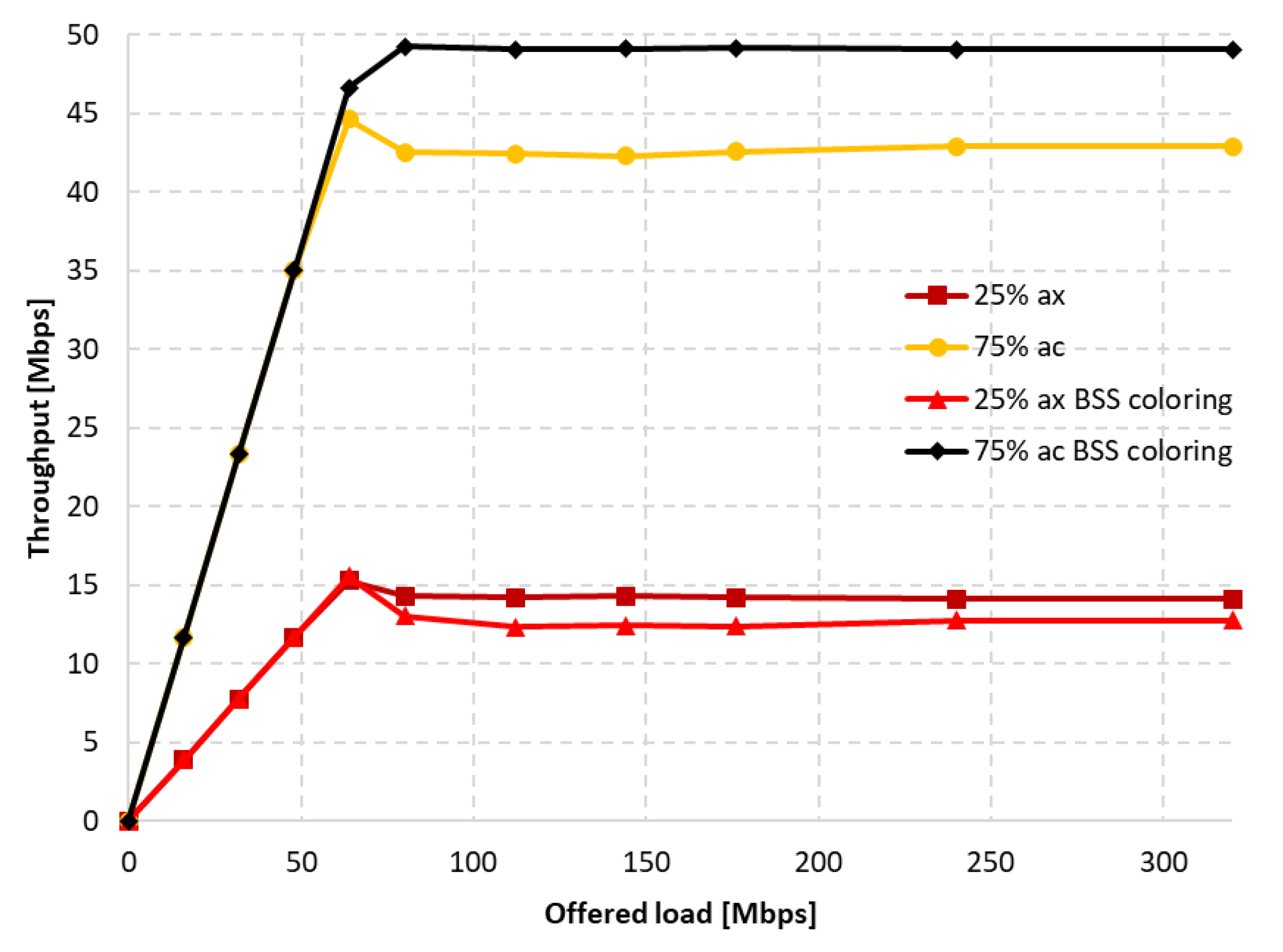 Sensors 23 04964 g023