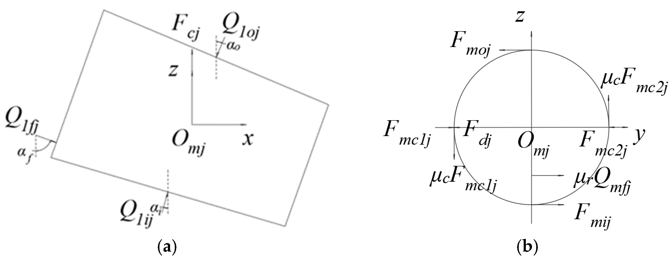 Sensors Free FullText The Effects Analysis of Contact Stiffness of