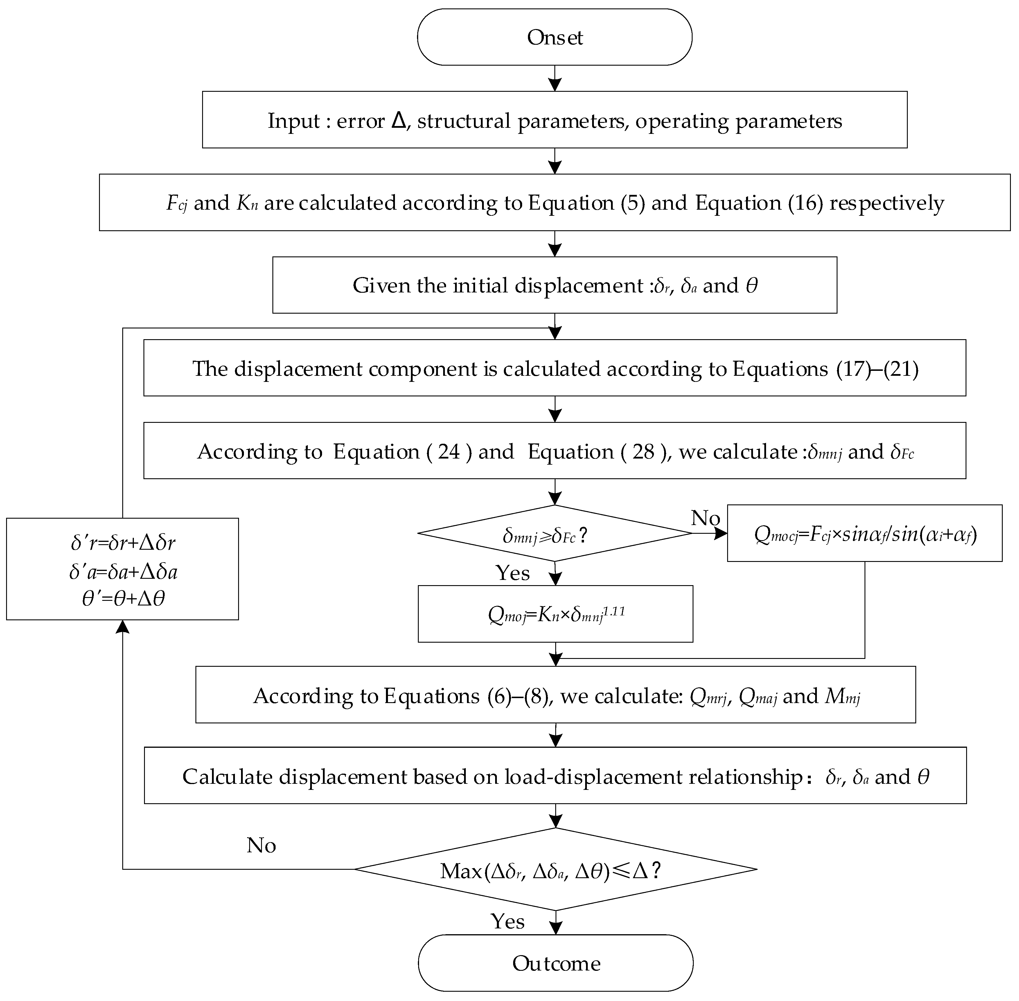 Sensors 23 04967 g005