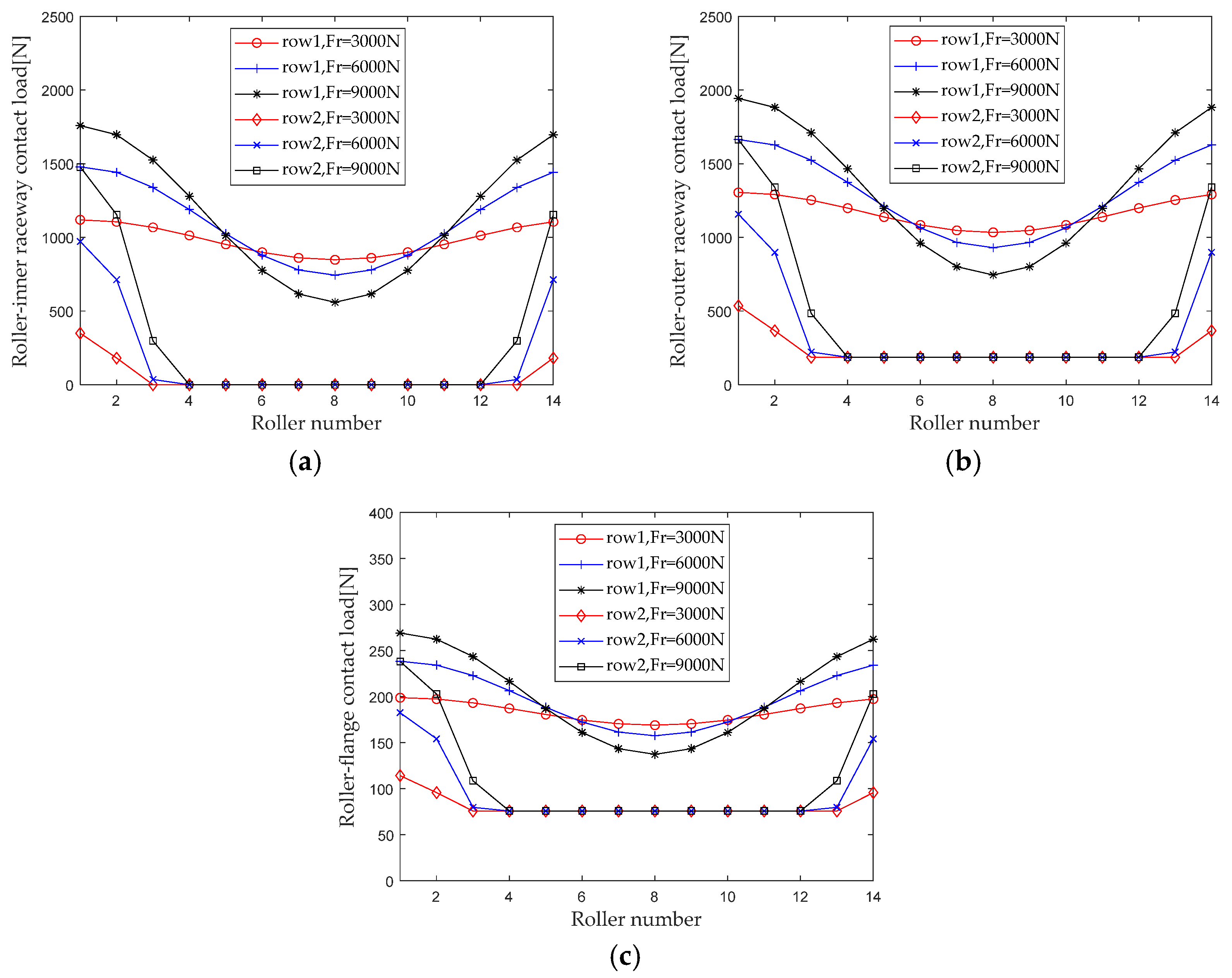 Sensors 23 04967 g007