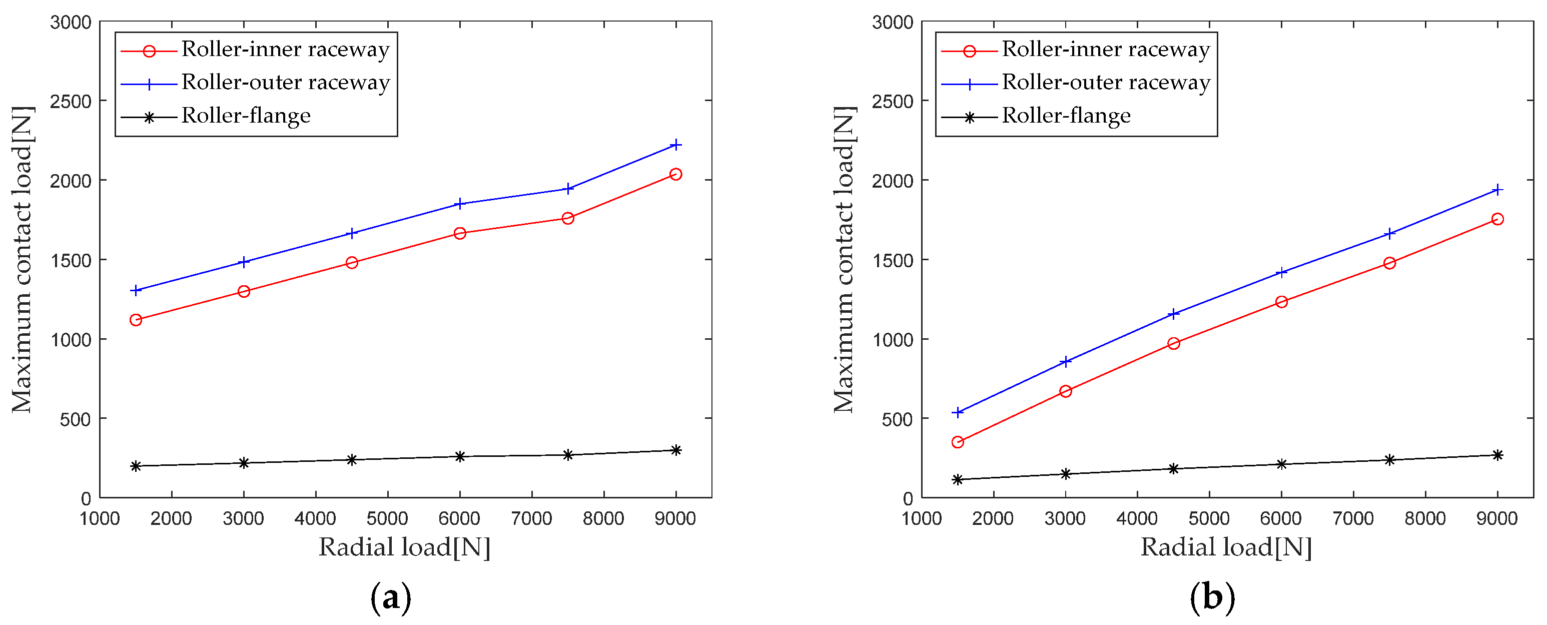 Sensors 23 04967 g008