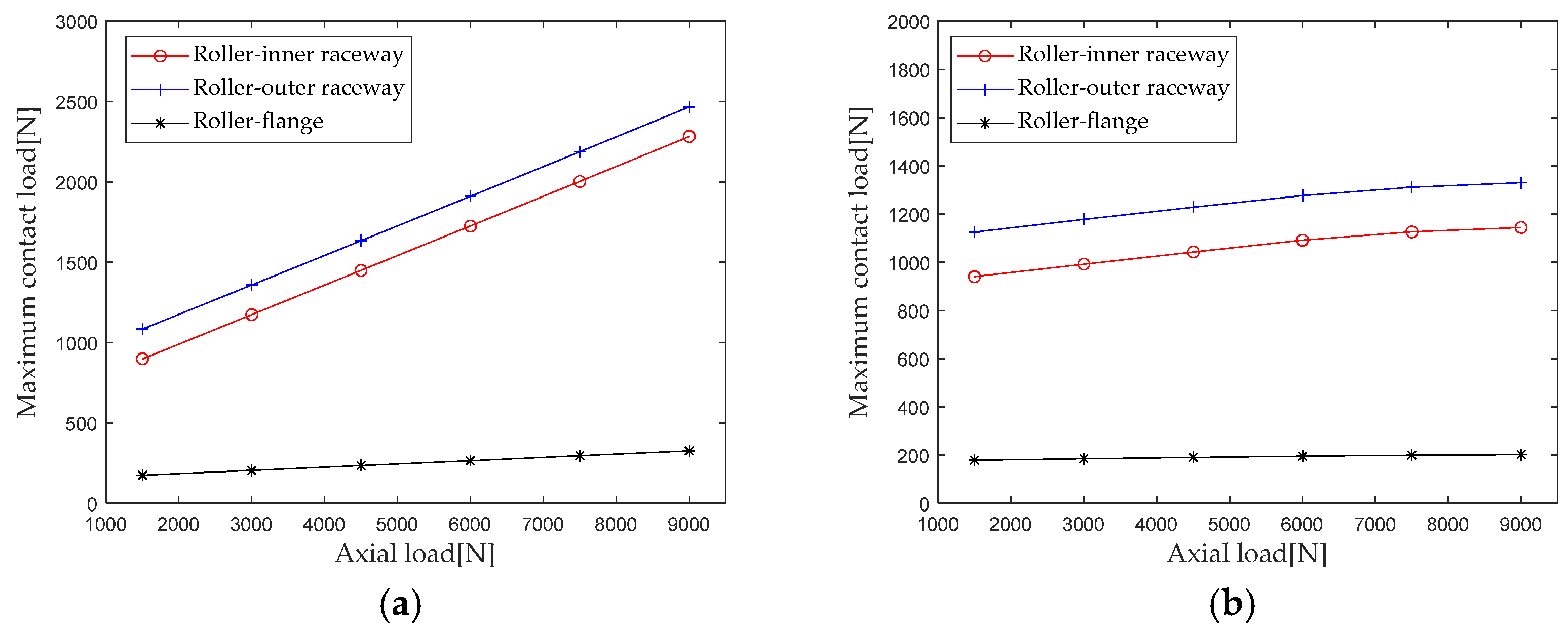 Sensors 23 04967 g011