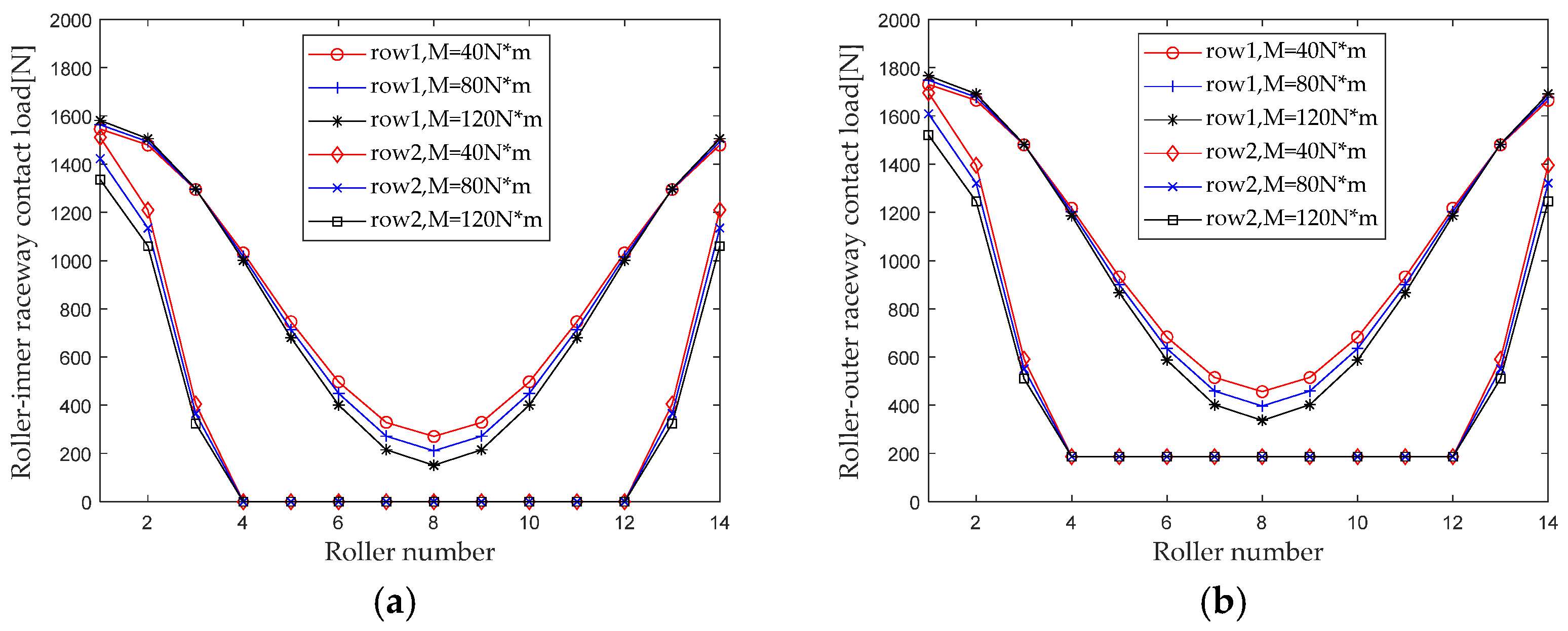 Sensors 23 04967 g013a