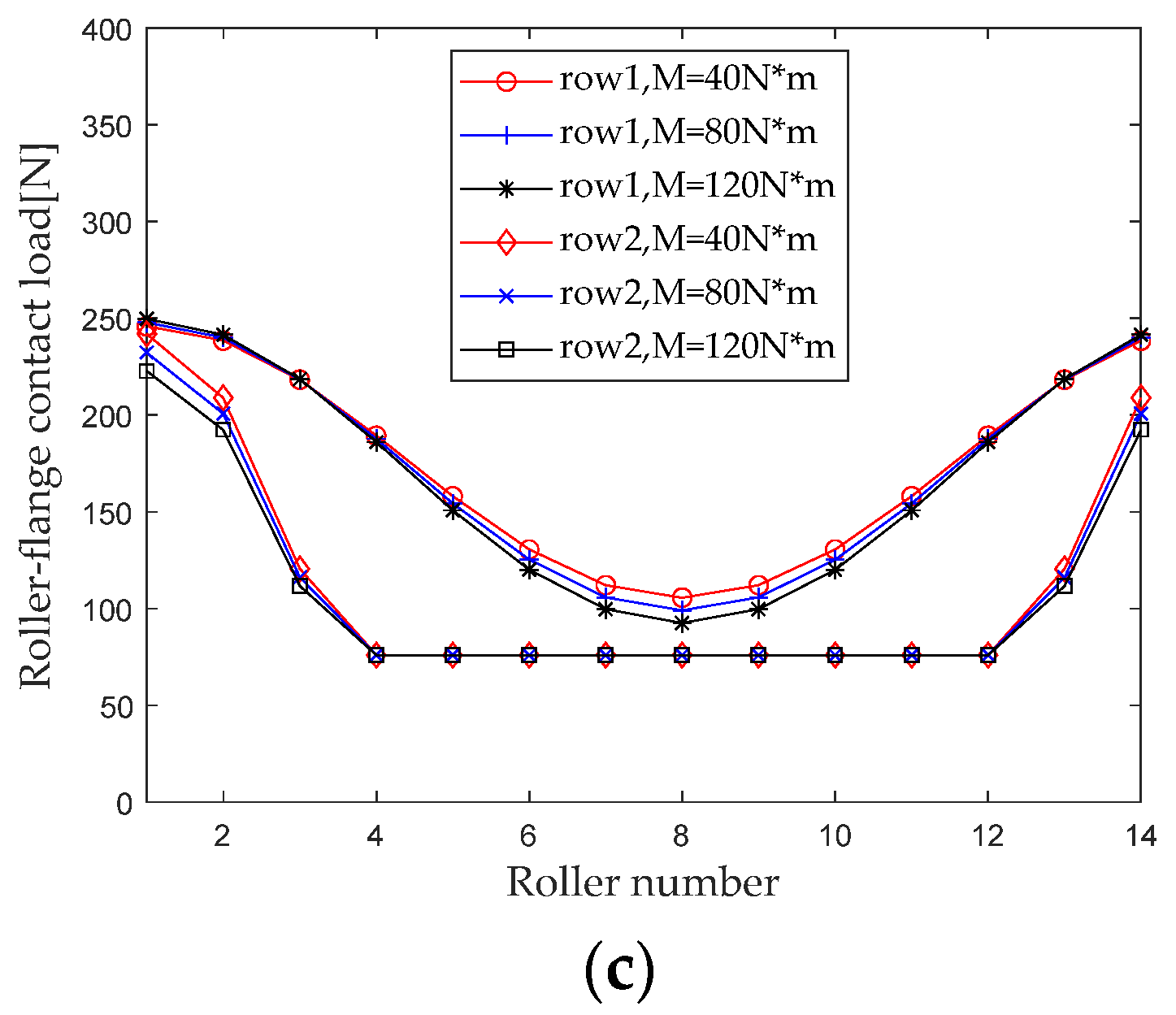 Sensors 23 04967 g013b