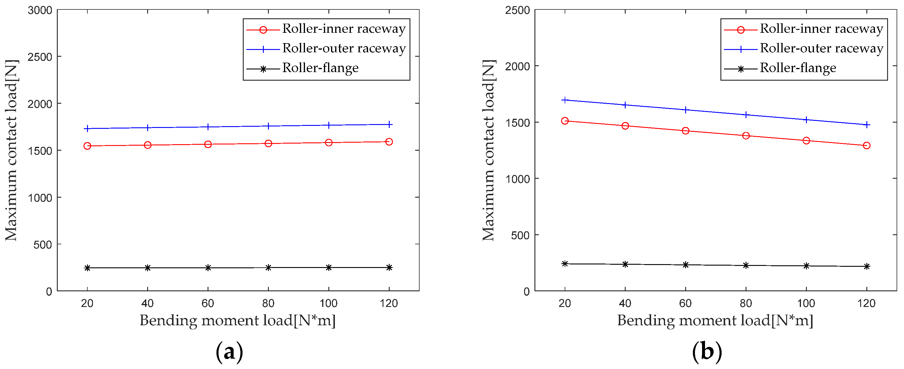 Sensors 23 04967 g014