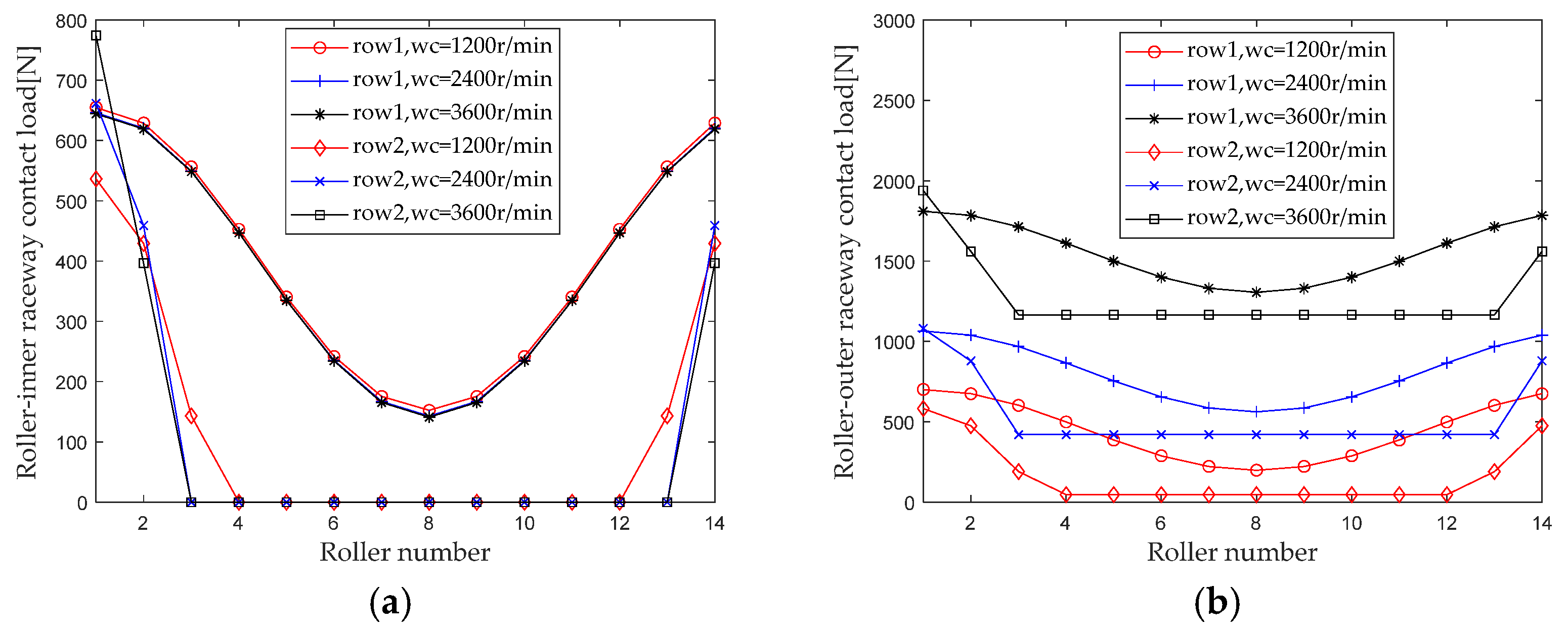 Sensors 23 04967 g016a