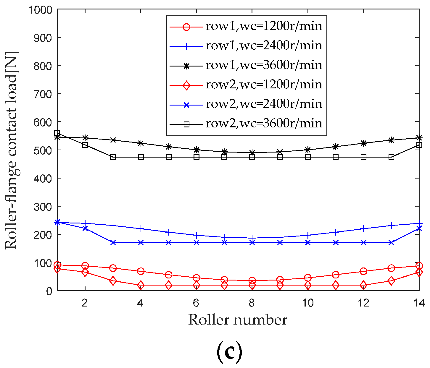 Sensors 23 04967 g016b