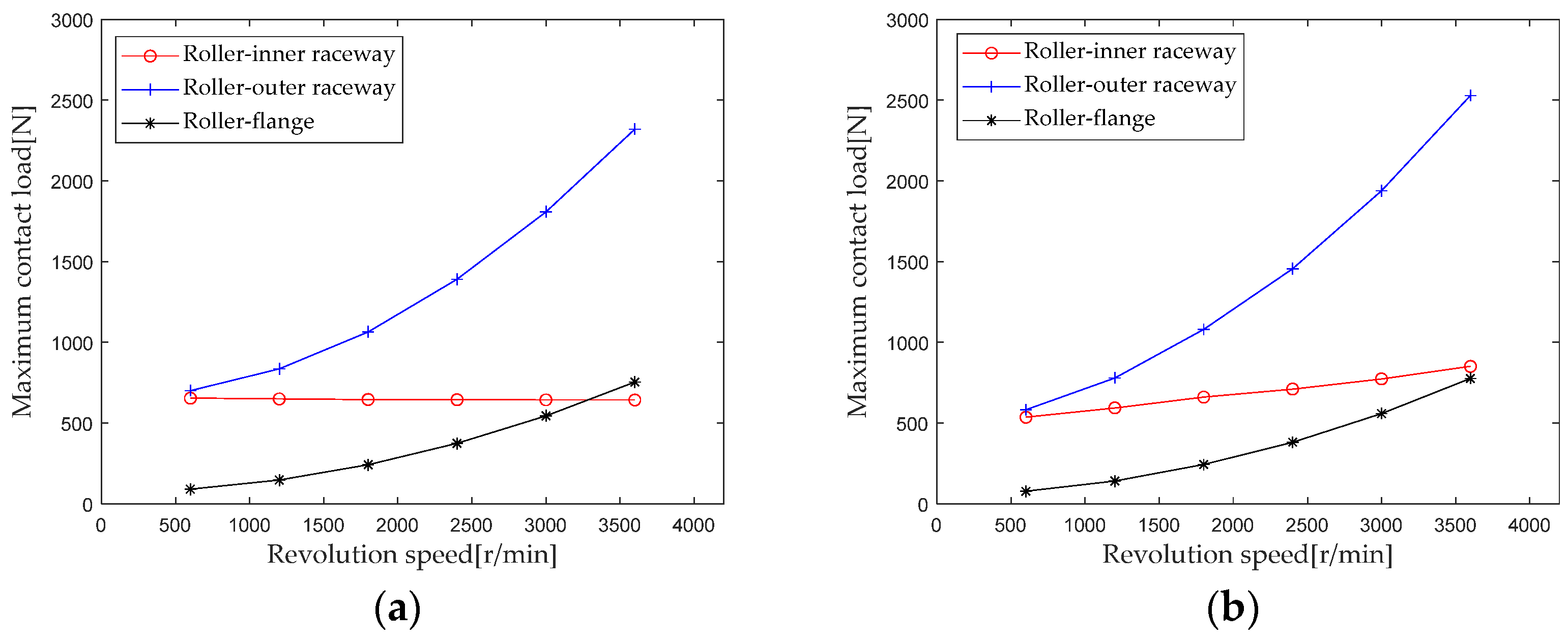 Sensors 23 04967 g017