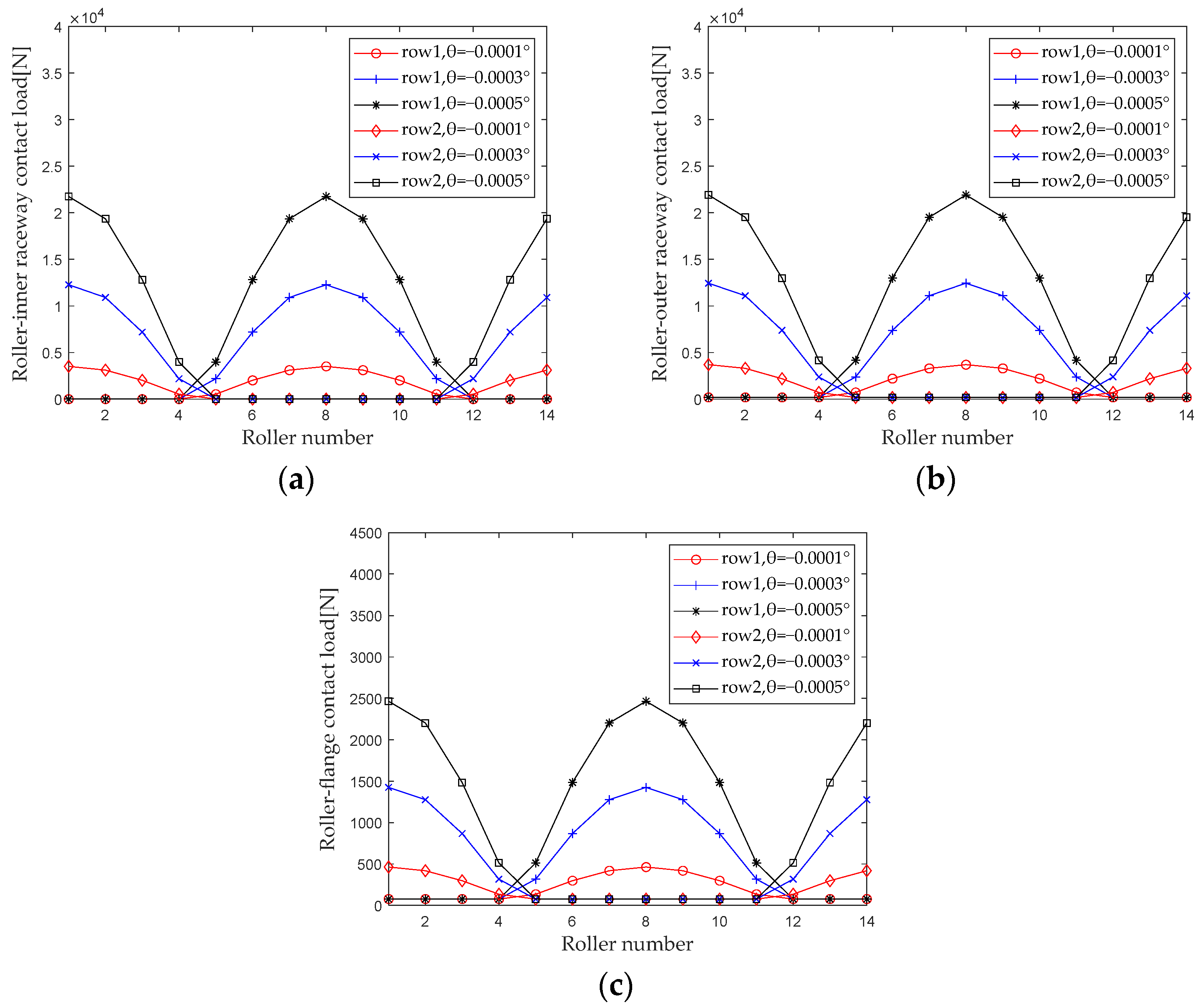 Sensors 23 04967 g022