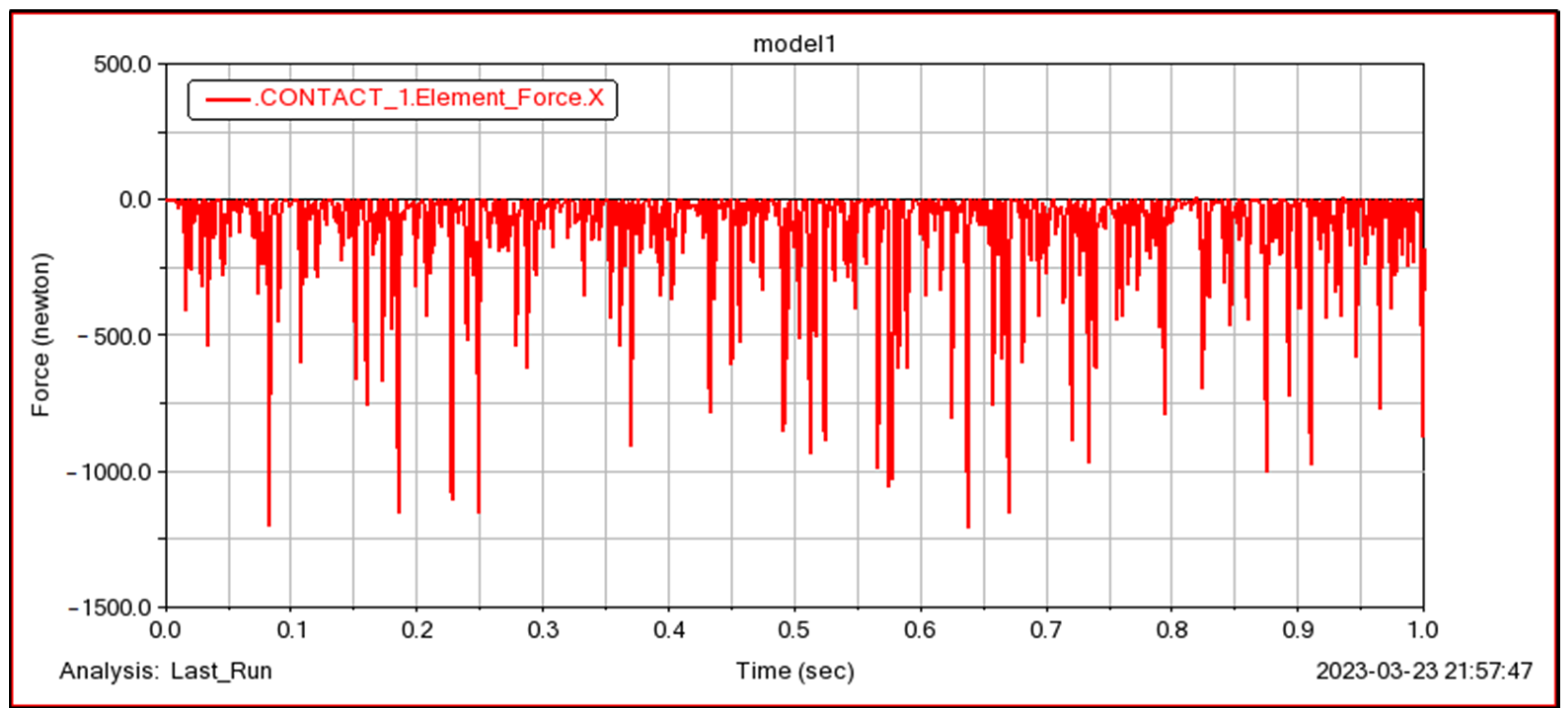Sensors 23 04967 g026