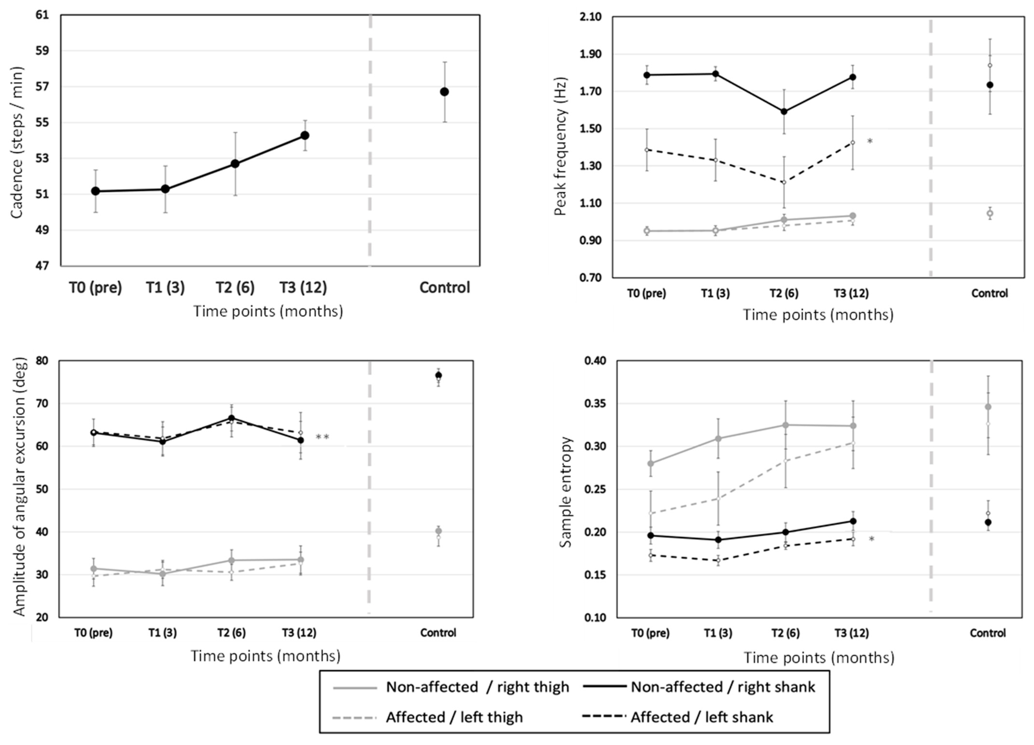 Sensors 23 04968 g004