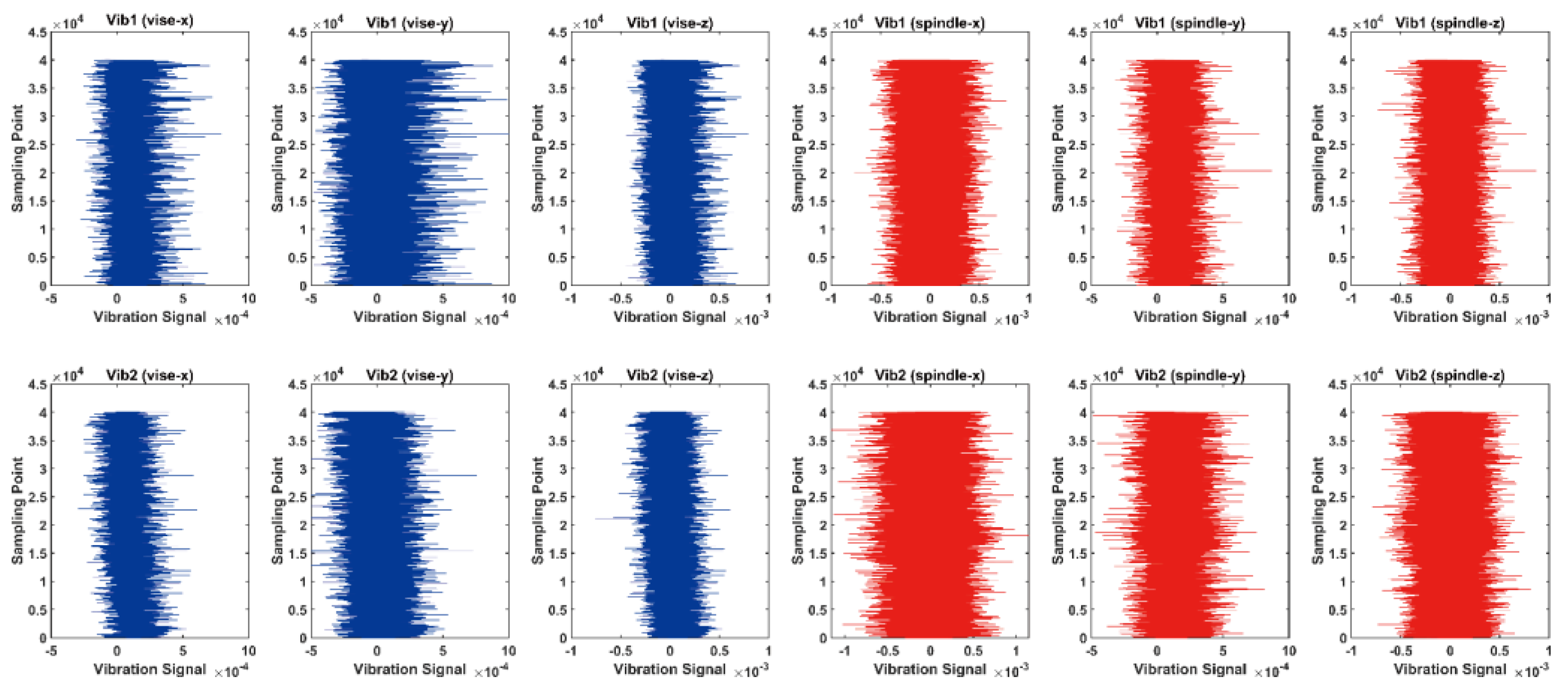Sensors 23 04969 g007 Sensors 23 04969 g007